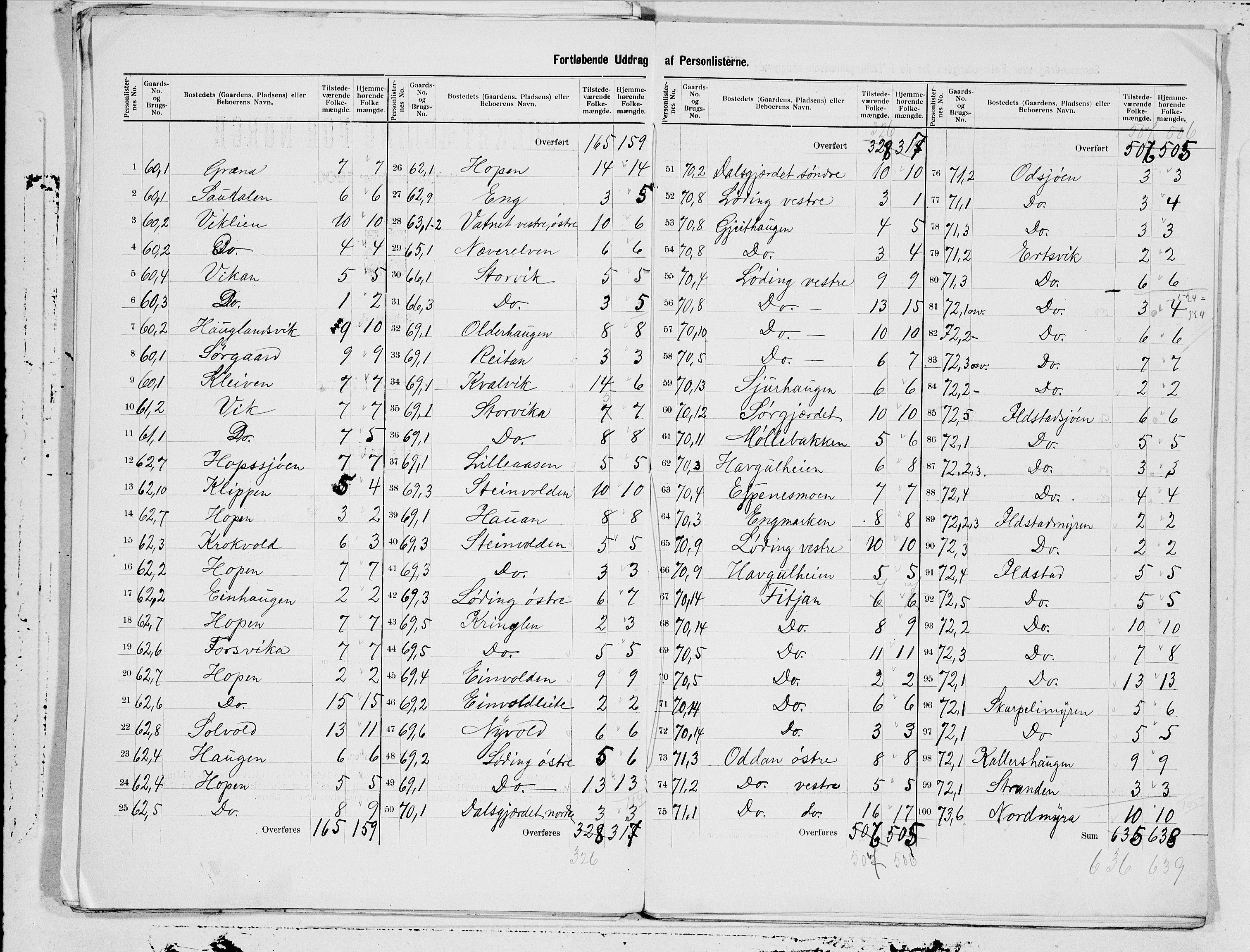 SAT, 1900 census for Bodin, 1900, p. 17