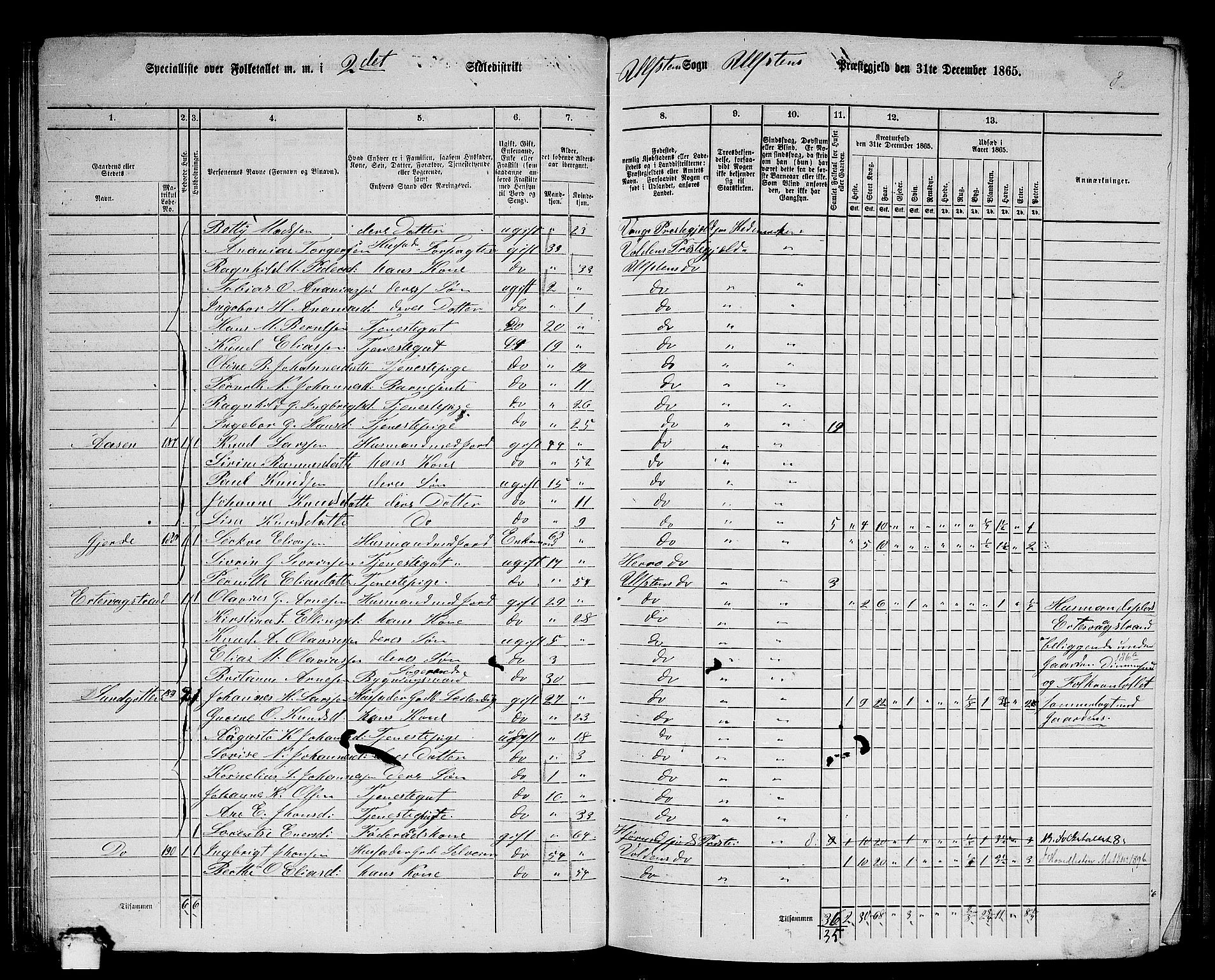 RA, 1865 census for Ulstein, 1865, p. 44