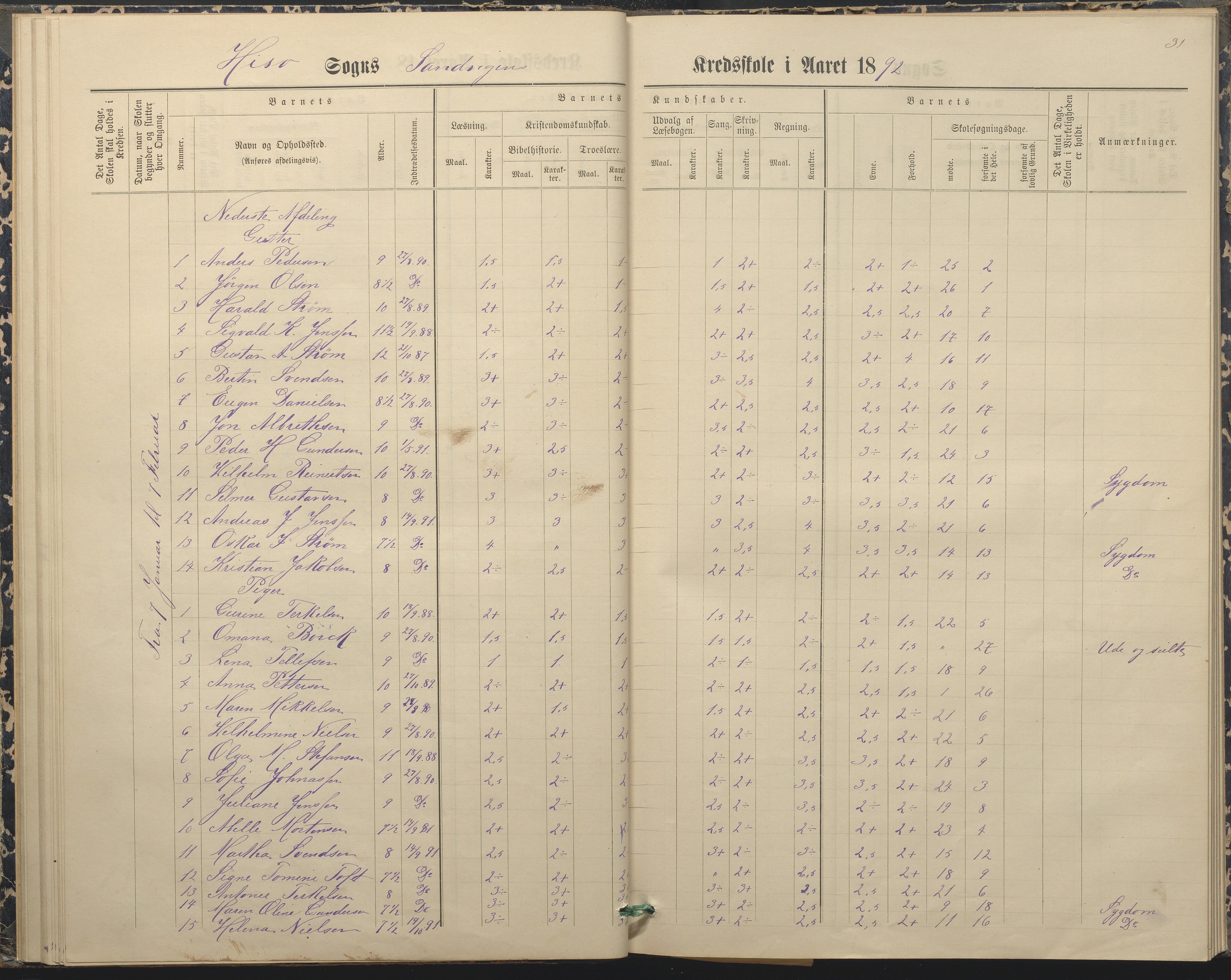 Hisøy kommune frem til 1991, AAKS/KA0922-PK/33/L0004: Skoleprotokoll, 1879-1892, p. 31