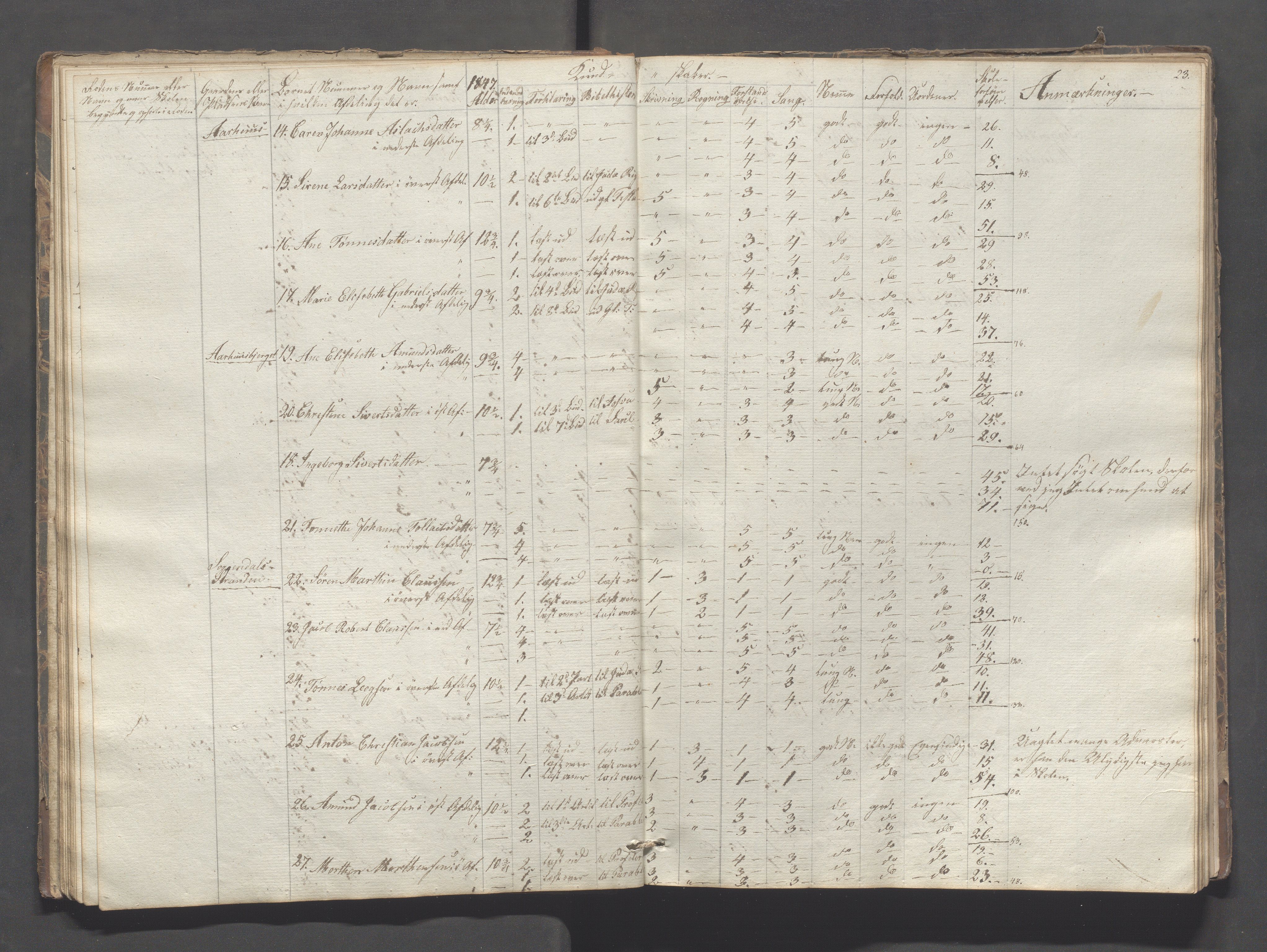 Sokndal kommune- Skolestyret/Skolekontoret, IKAR/K-101142/H/L0005: Skoleprotokoll - Første omgangsskoledistrikt, 1839-1857, p. 23