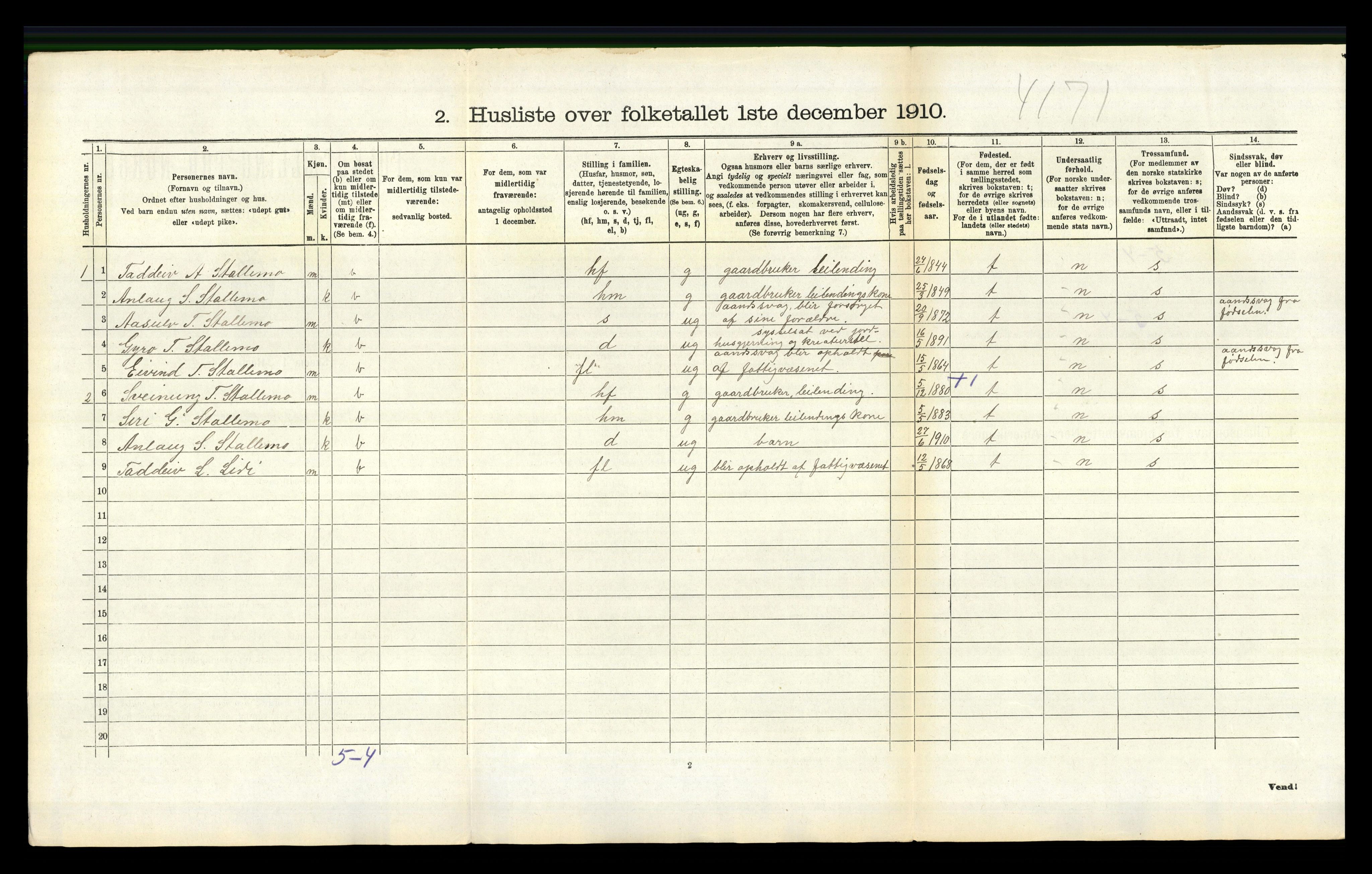 RA, 1910 census for Bygland, 1910, p. 240