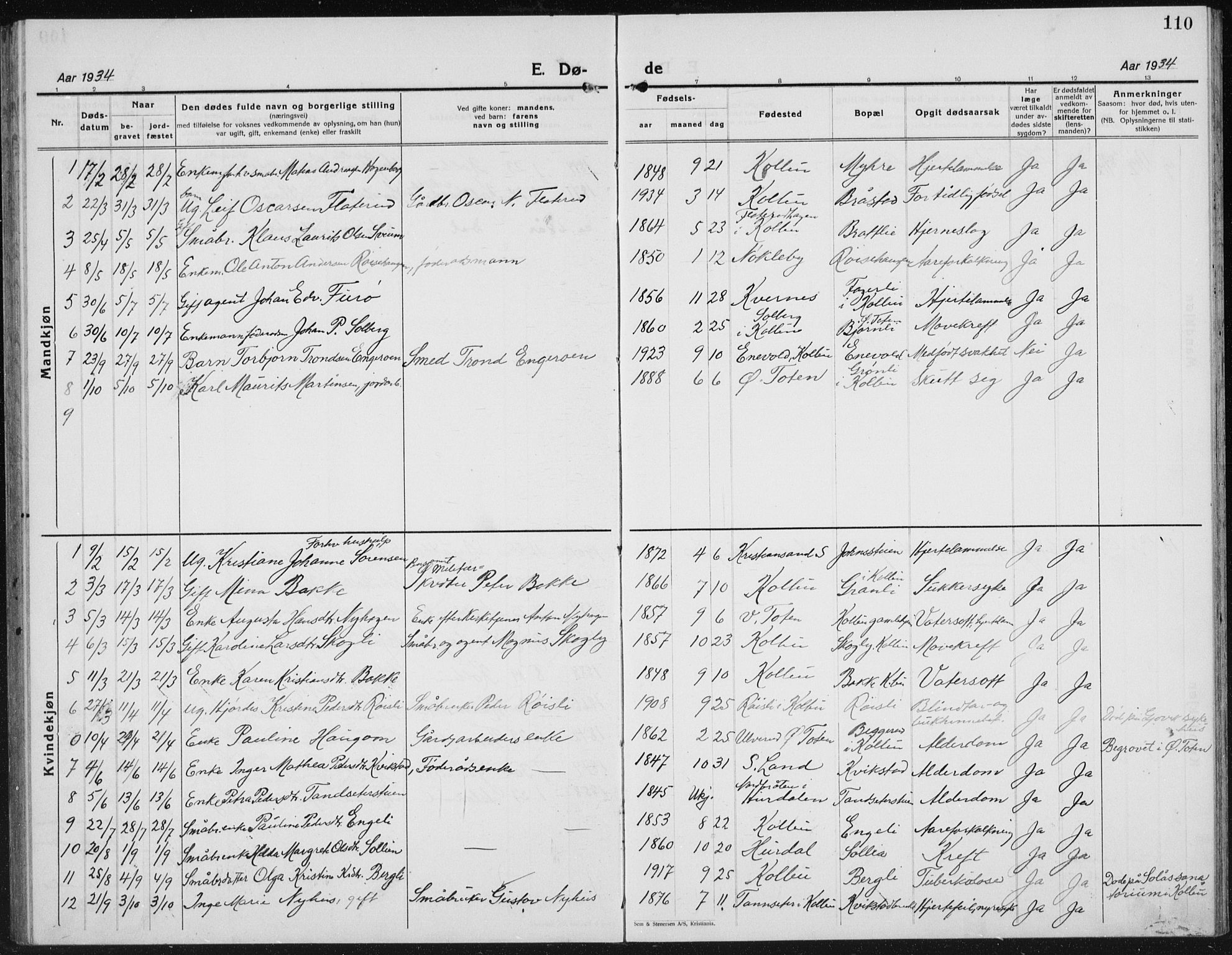Kolbu prestekontor, SAH/PREST-110/H/Ha/Hab/L0002: Parish register (copy) no. 2, 1925-1942, p. 110