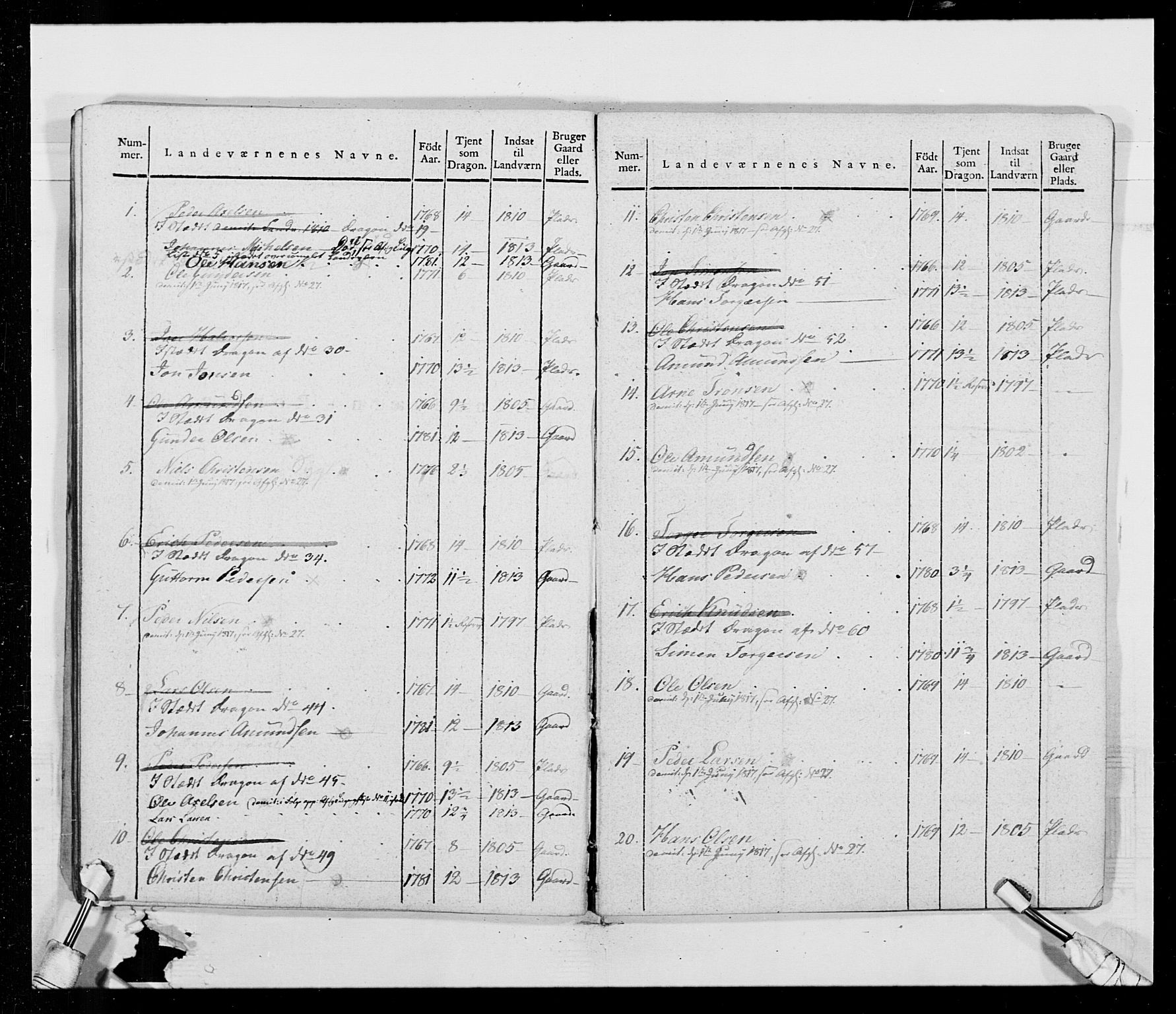 Generalitets- og kommissariatskollegiet, Det kongelige norske kommissariatskollegium, AV/RA-EA-5420/E/Eh/L0014: 3. Sønnafjelske dragonregiment, 1776-1813, p. 283