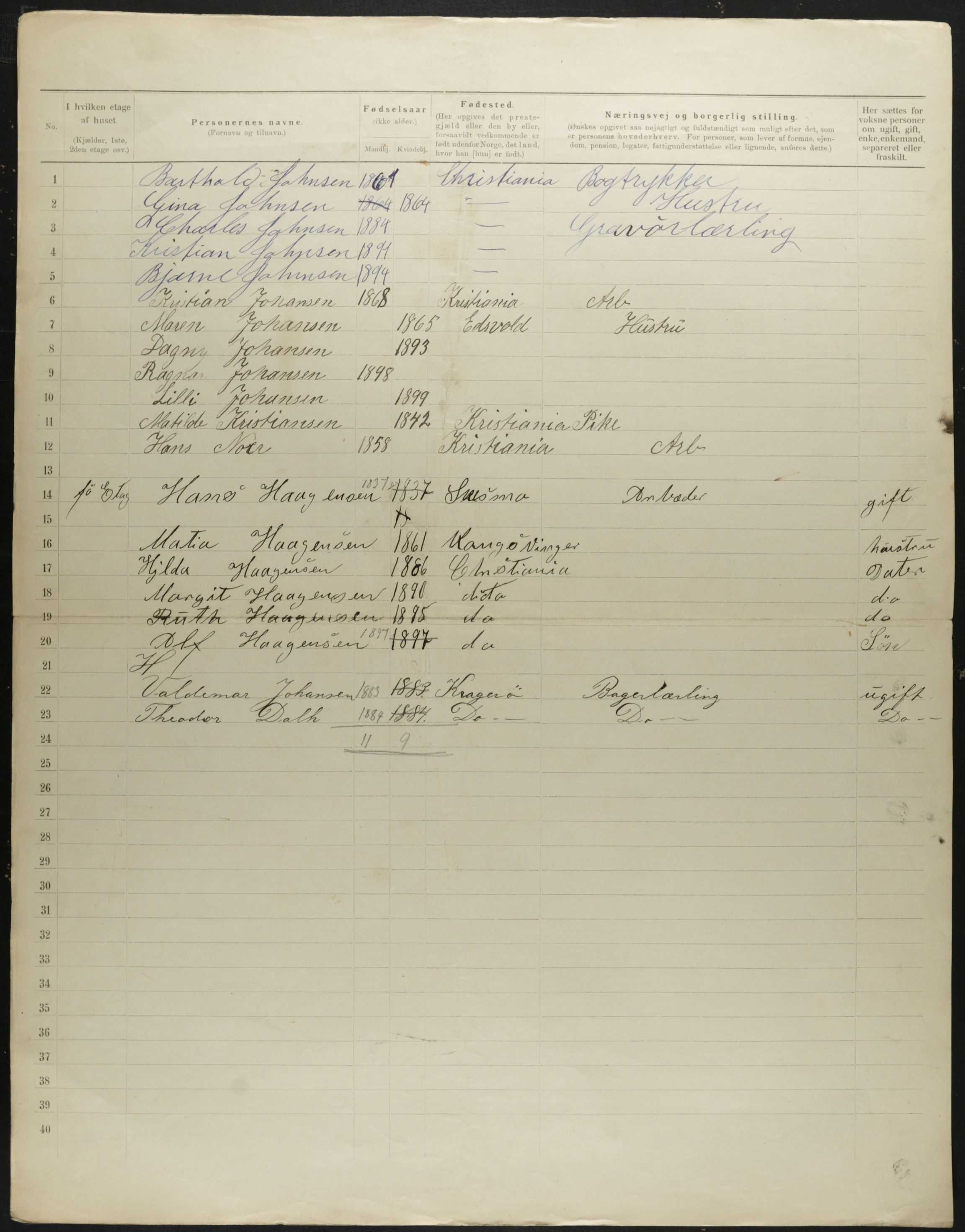 OBA, Municipal Census 1901 for Kristiania, 1901, p. 667