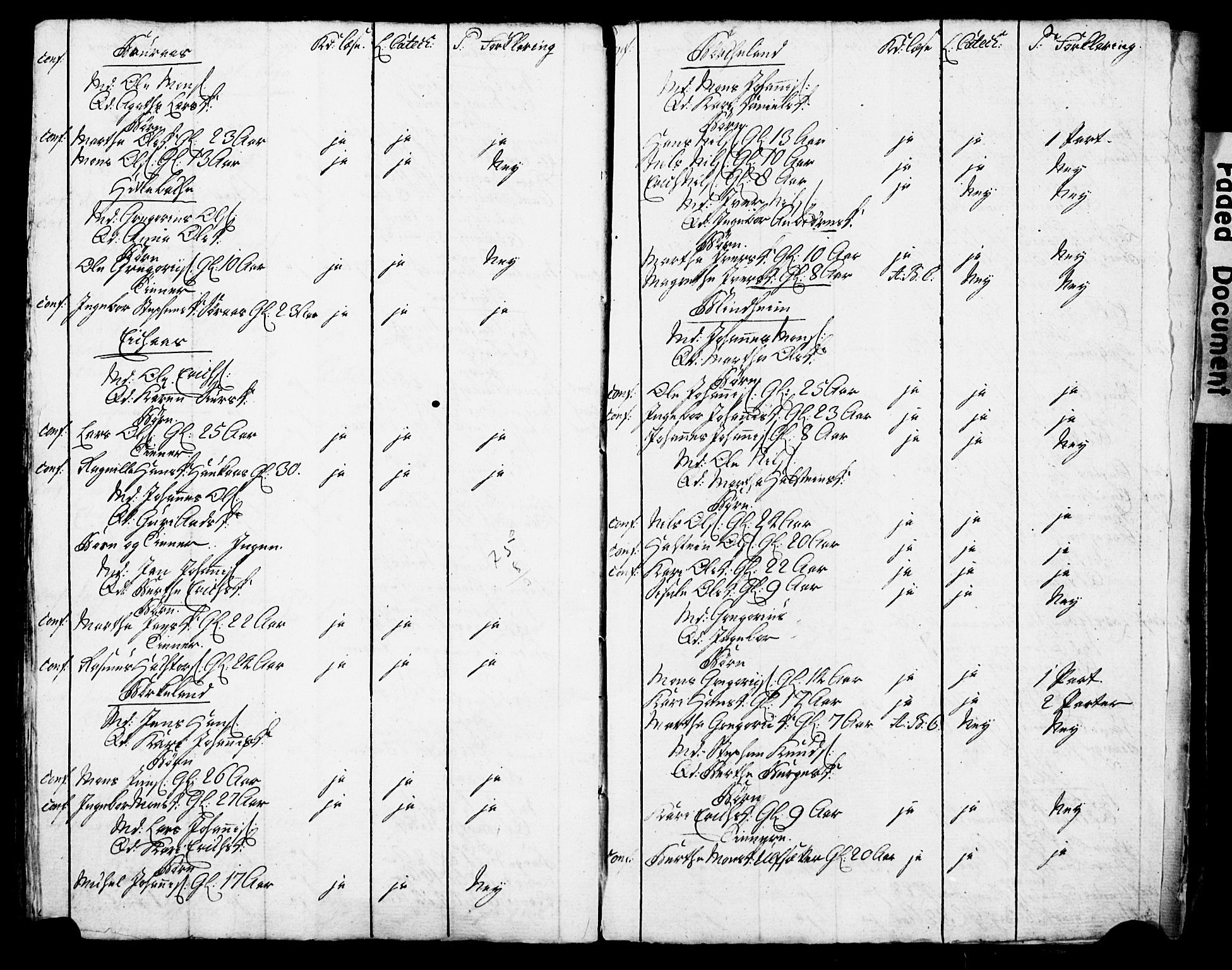 Bjørgvin biskop, AV/SAB-A-5601/Hc/L0001: Manntalslister frå Søndre Bergenhus amt, 1775