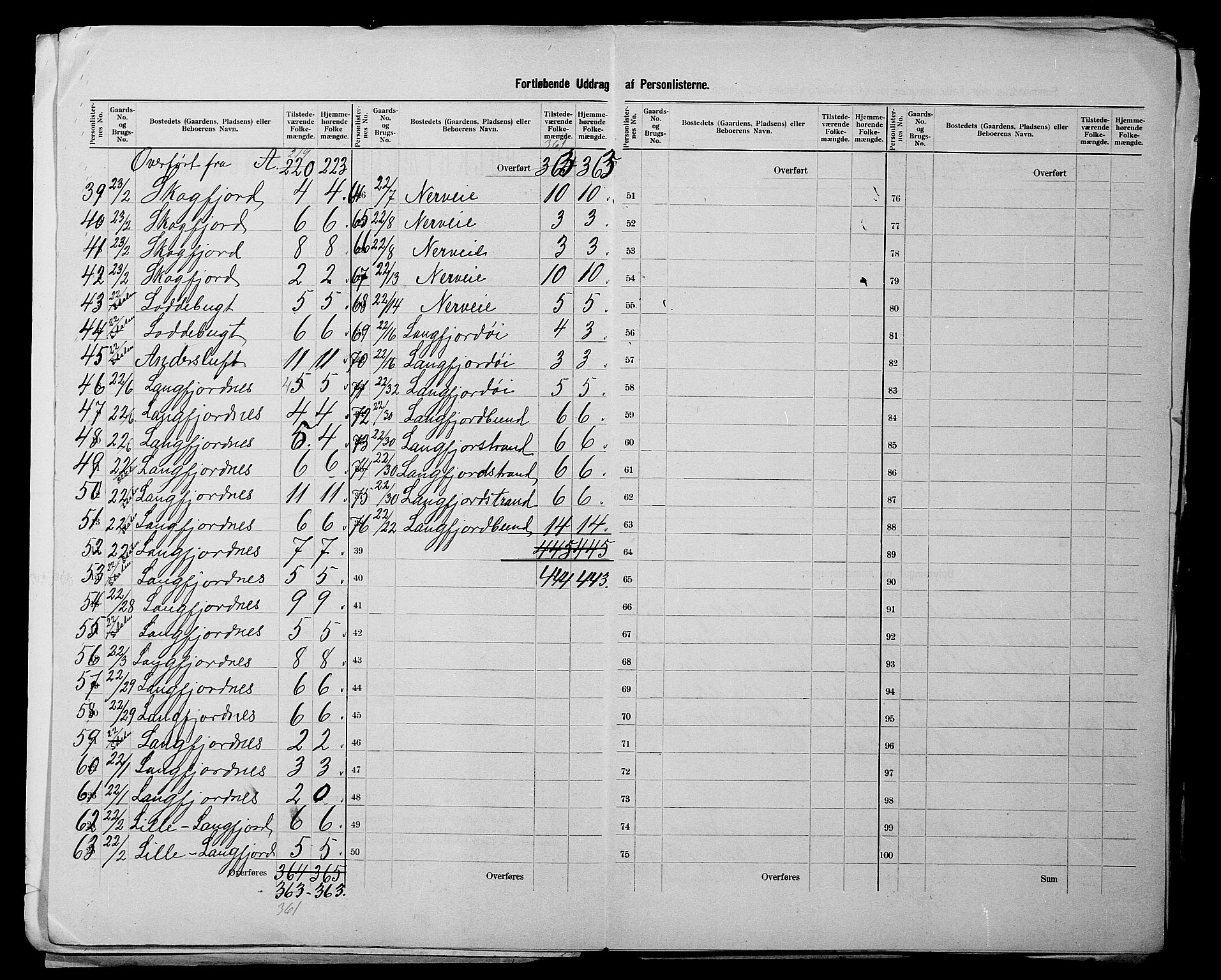 SATØ, 1900 census for Tana, 1900, p. 6