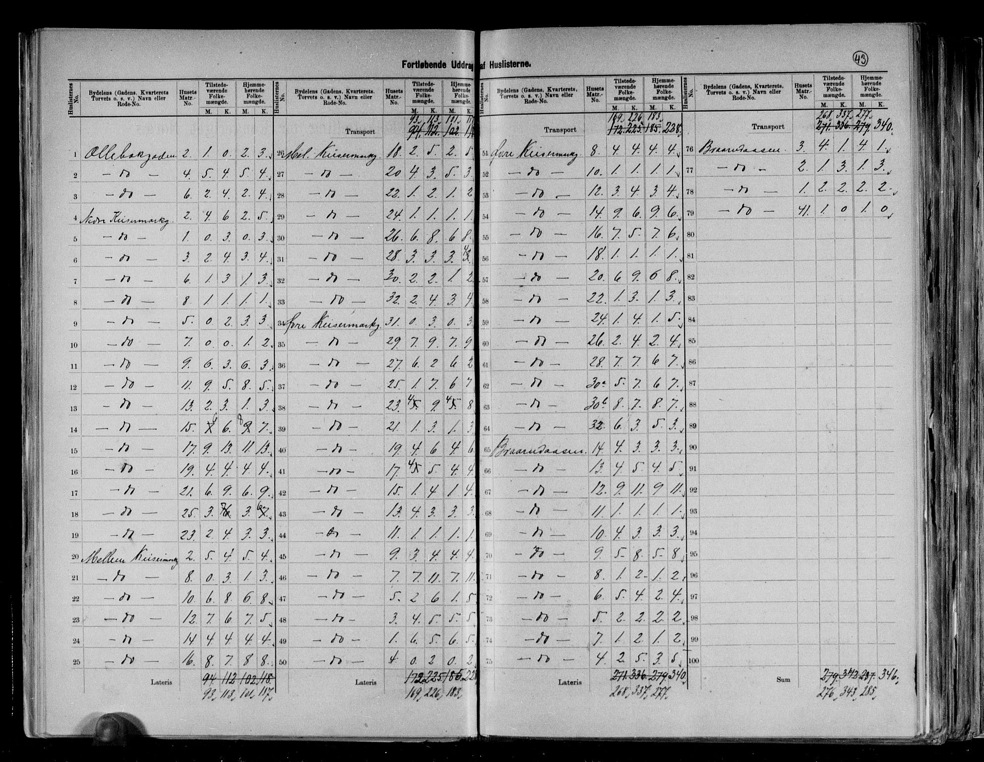 RA, 1891 census for 0703 Horten, 1891, p. 15