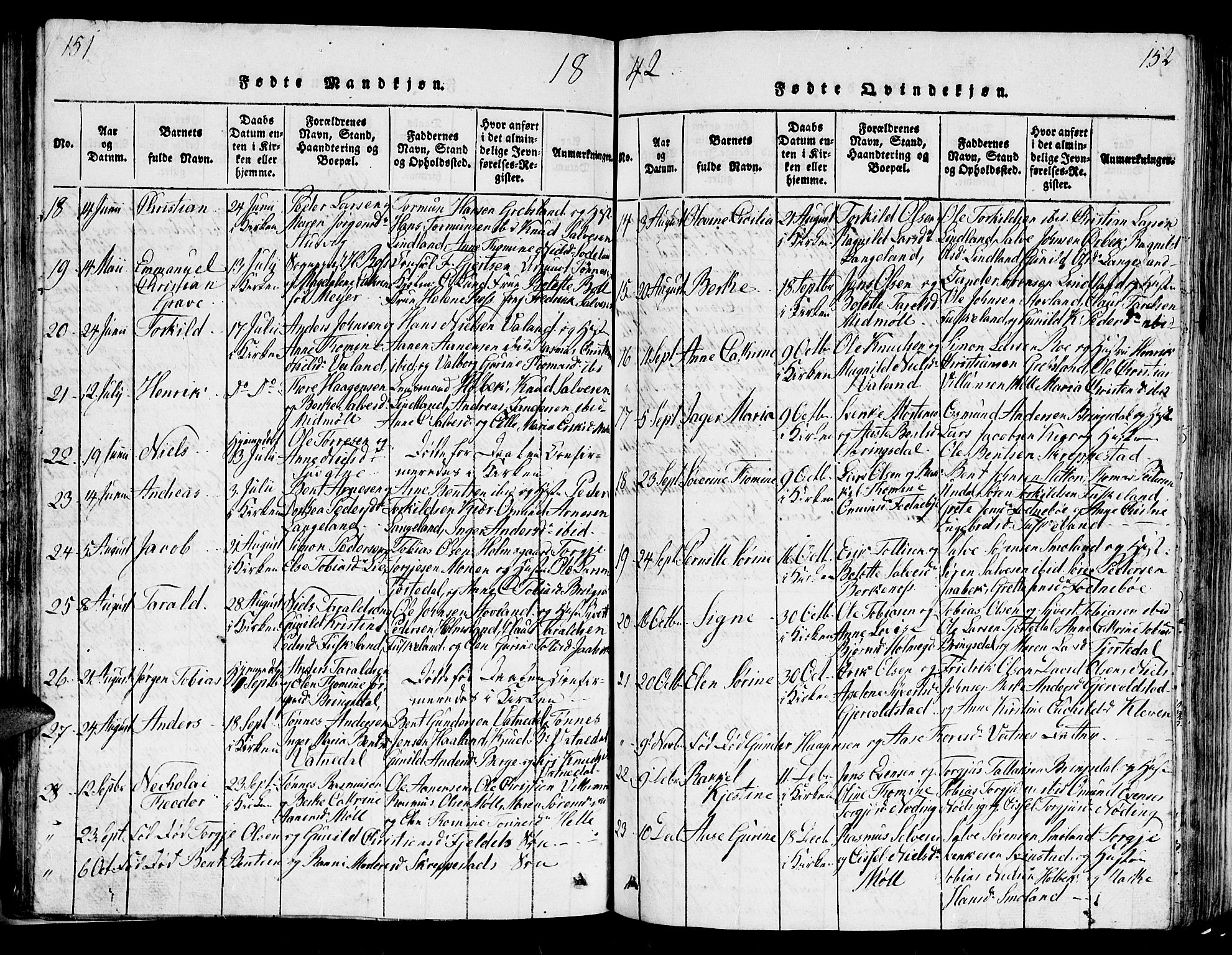 Holum sokneprestkontor, AV/SAK-1111-0022/F/Fb/Fba/L0002: Parish register (copy) no. B 2, 1820-1849, p. 151-152