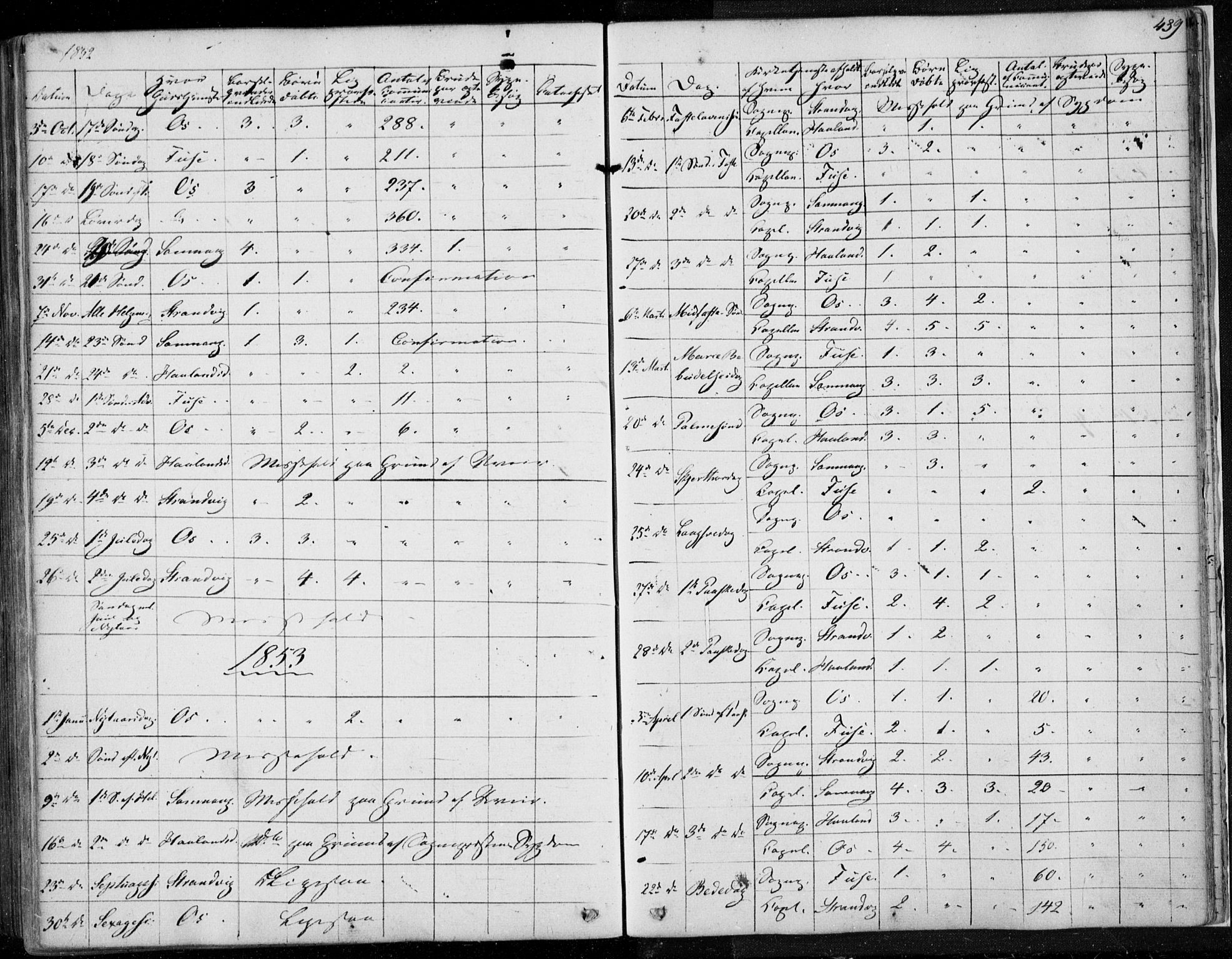 Os sokneprestembete, SAB/A-99929: Parish register (official) no. A 16, 1851-1859, p. 439