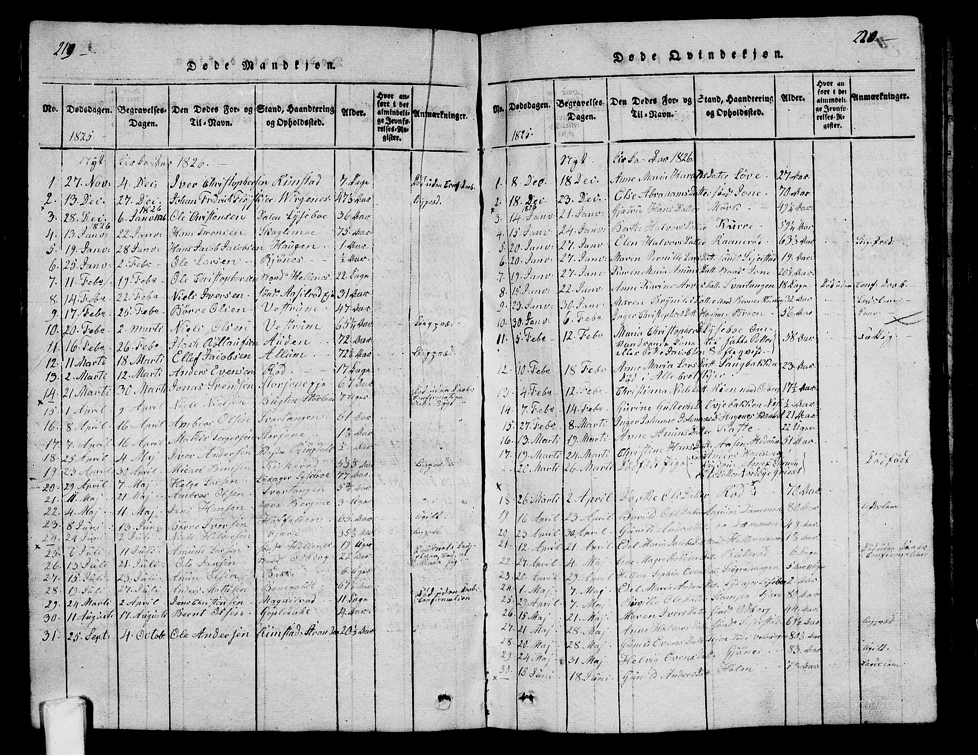 Hedrum kirkebøker, SAKO/A-344/G/Ga/L0003: Parish register (copy) no. I 3, 1817-1835, p. 219-220