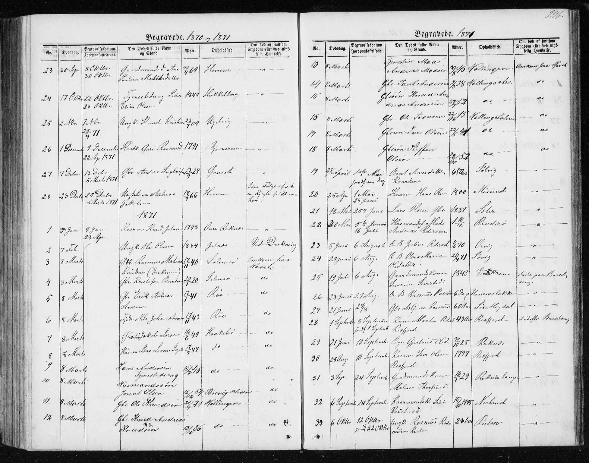 Ministerialprotokoller, klokkerbøker og fødselsregistre - Møre og Romsdal, AV/SAT-A-1454/560/L0724: Parish register (copy) no. 560C01, 1867-1892, p. 246