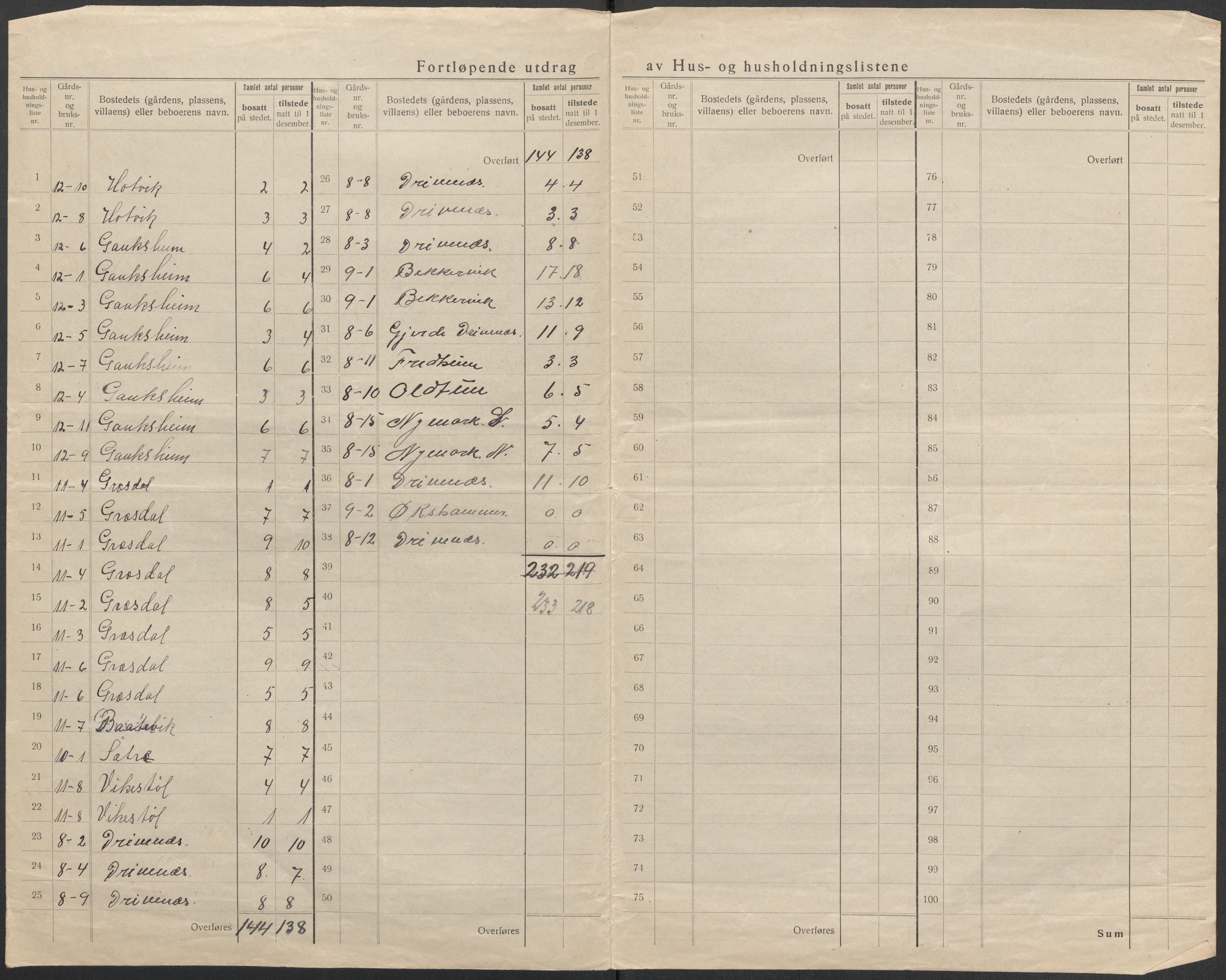 SAB, 1920 census for Fitjar, 1920, p. 9