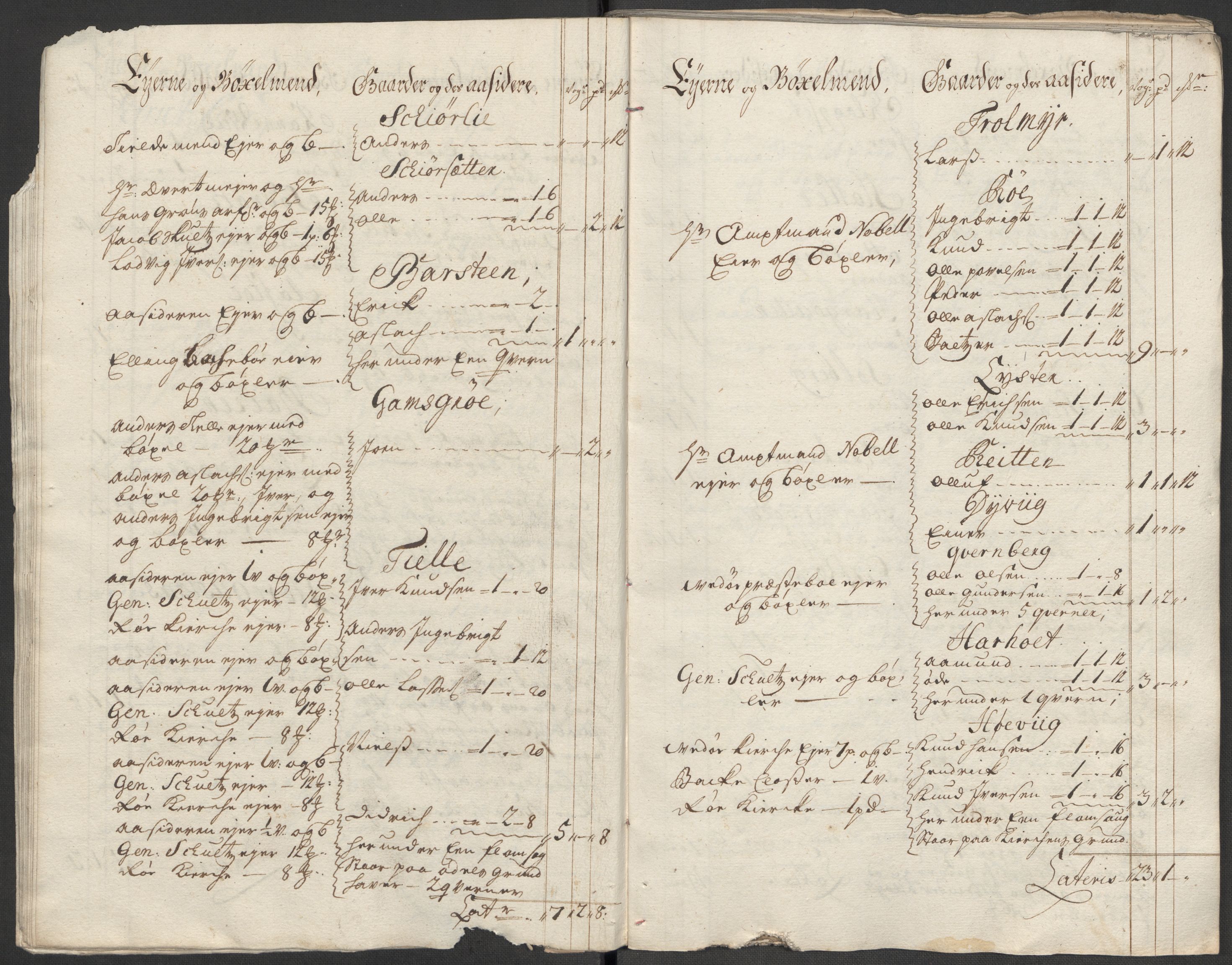 Rentekammeret inntil 1814, Reviderte regnskaper, Fogderegnskap, RA/EA-4092/R55/L3665: Fogderegnskap Romsdal, 1718, p. 28