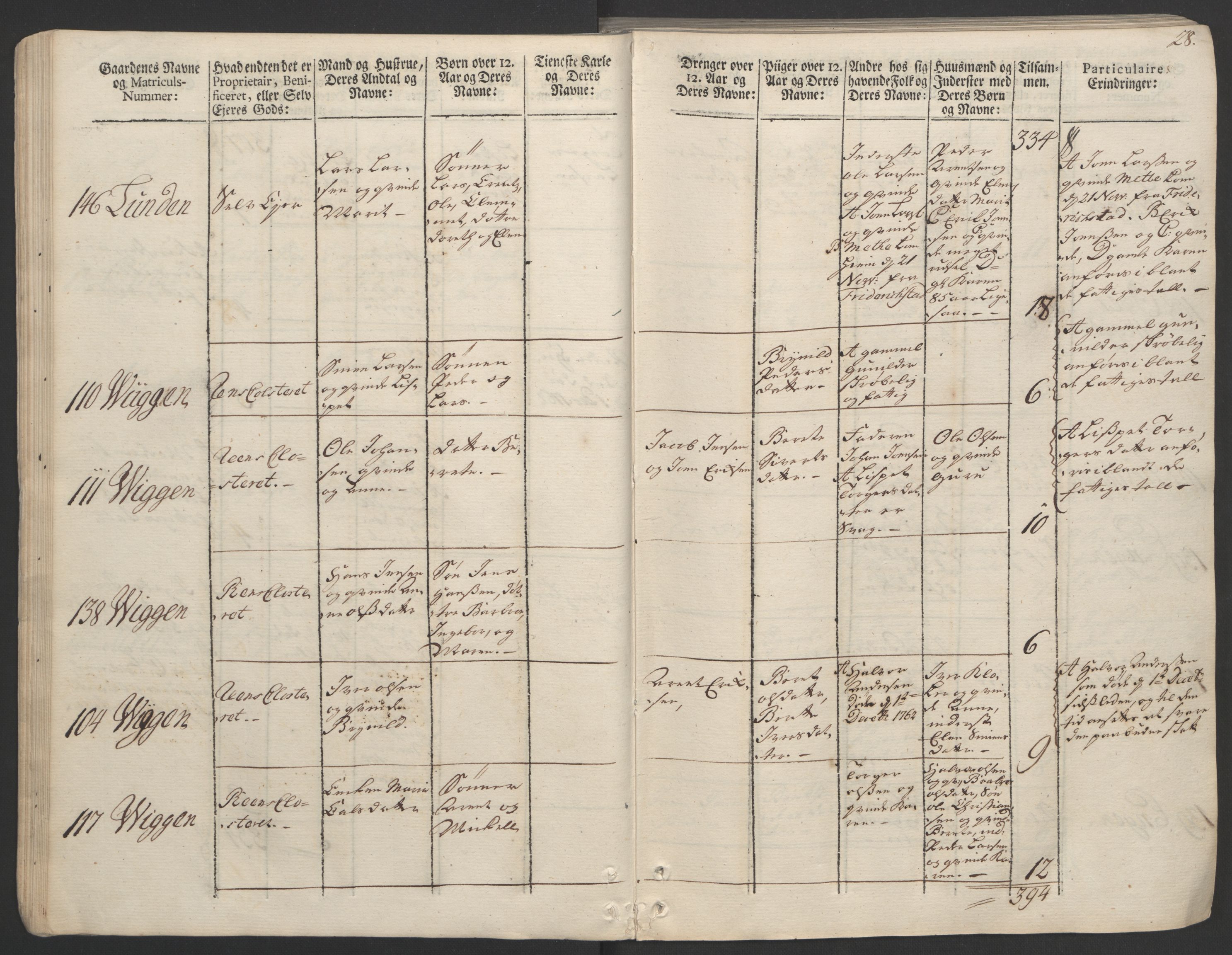 Rentekammeret inntil 1814, Realistisk ordnet avdeling, AV/RA-EA-4070/Ol/L0020/0002: [Gg 10]: Ekstraskatten, 23.09.1762. Romsdal, Strinda, Selbu, Inderøy. / Strinda og Selbu, 1763, p. 28