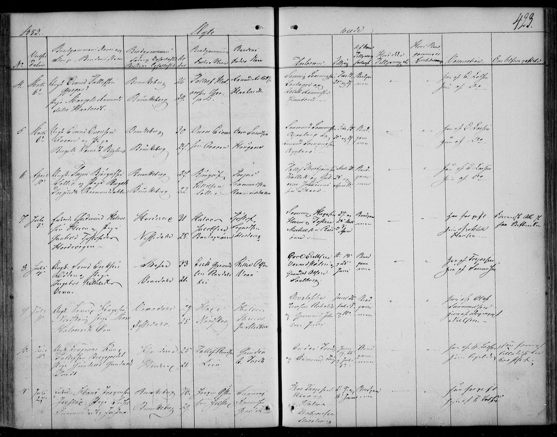 Kviteseid kirkebøker, SAKO/A-276/F/Fa/L0006: Parish register (official) no. I 6, 1836-1858, p. 423