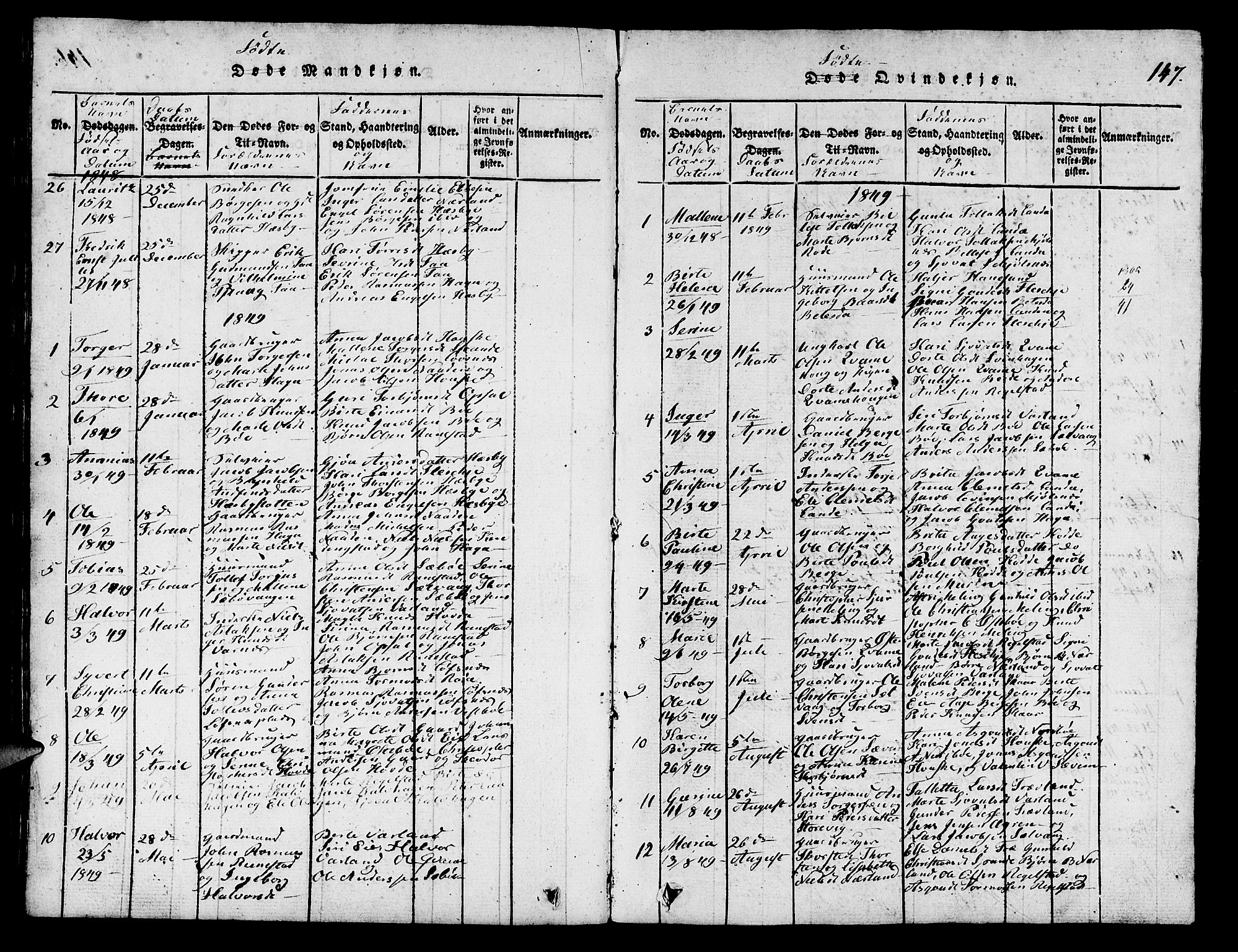 Finnøy sokneprestkontor, SAST/A-101825/H/Ha/Hab/L0001: Parish register (copy) no. B 1, 1816-1856, p. 147
