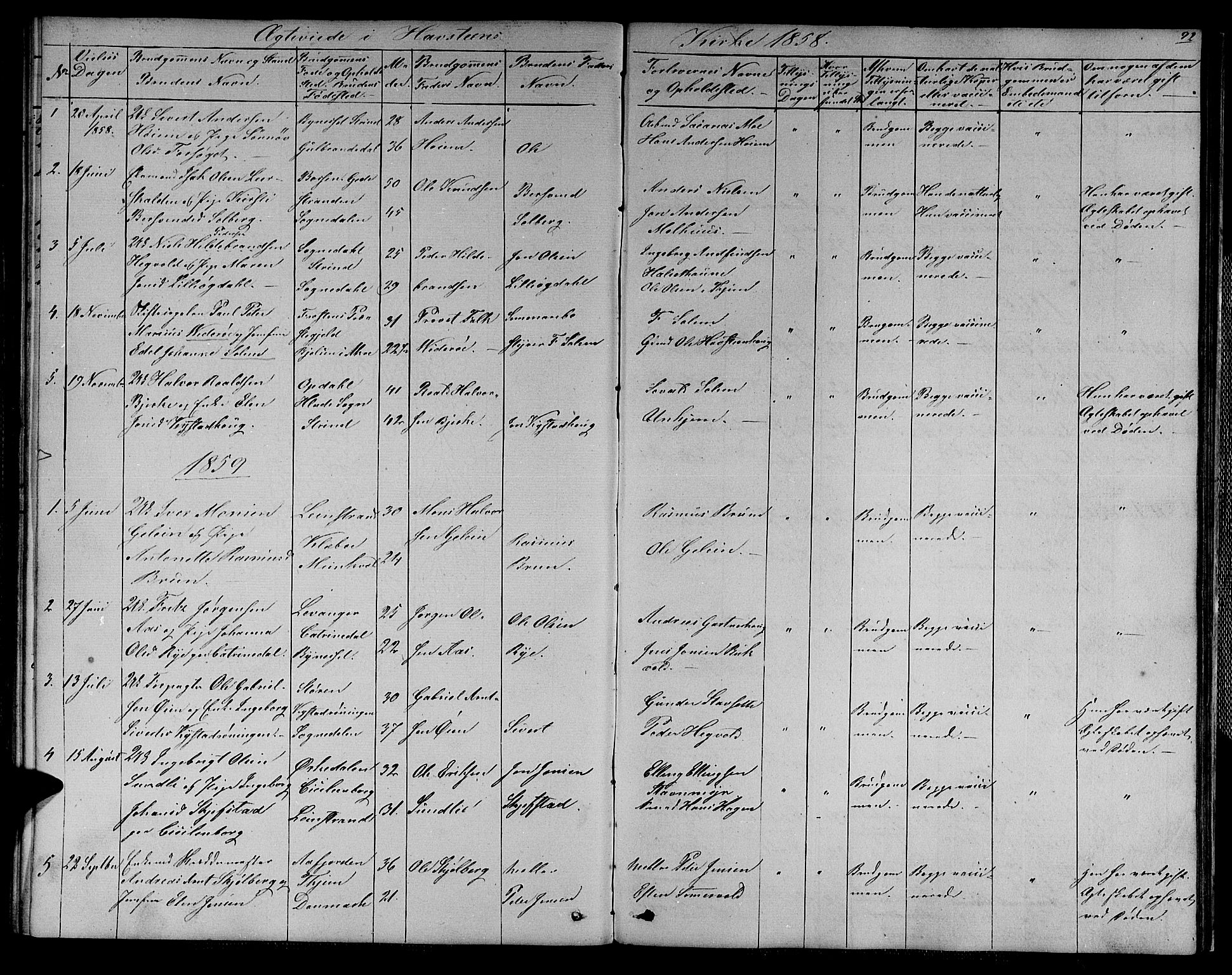Ministerialprotokoller, klokkerbøker og fødselsregistre - Sør-Trøndelag, SAT/A-1456/611/L0353: Parish register (copy) no. 611C01, 1854-1881, p. 92