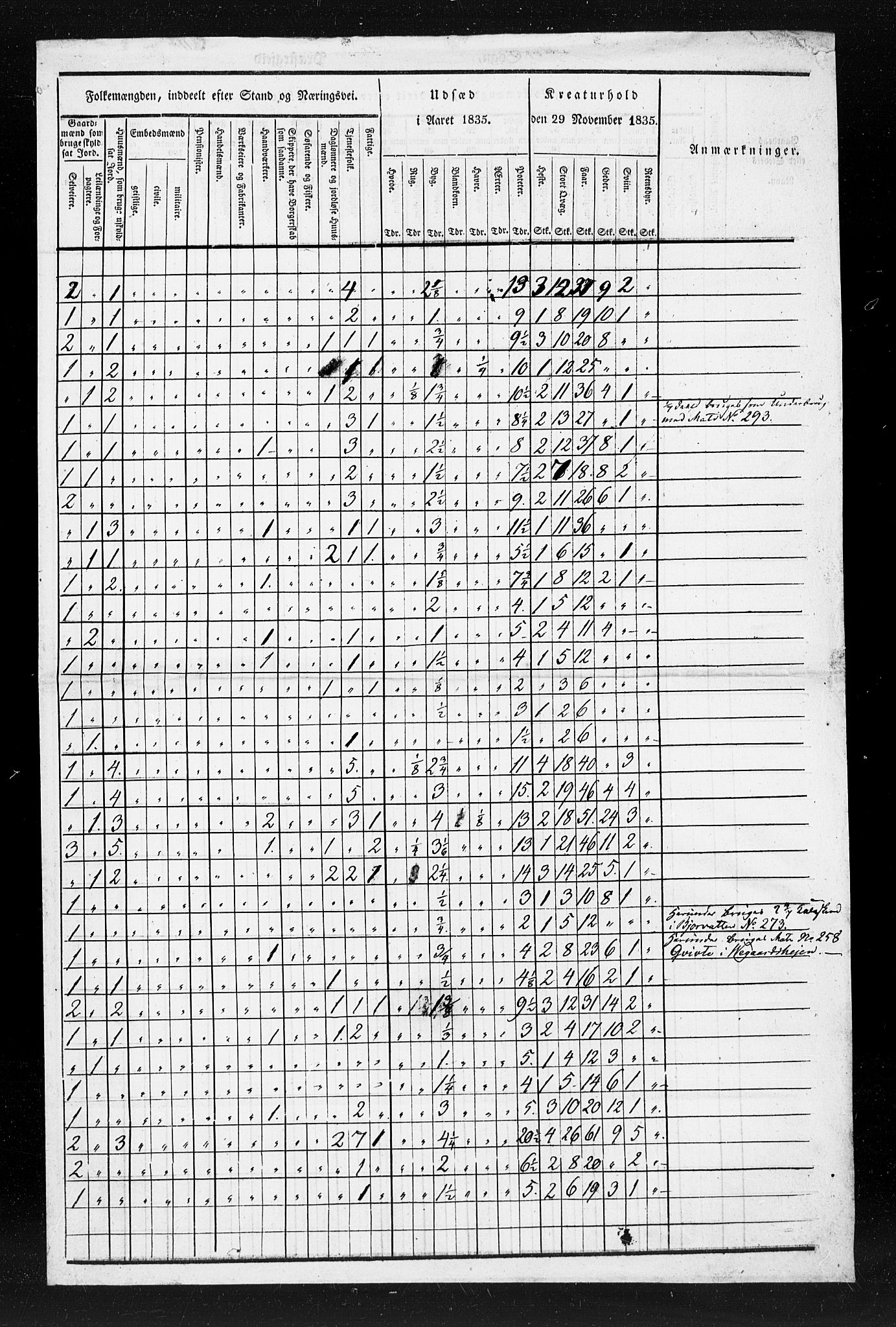 , Census 1835 for Gjerstad, 1835, p. 18