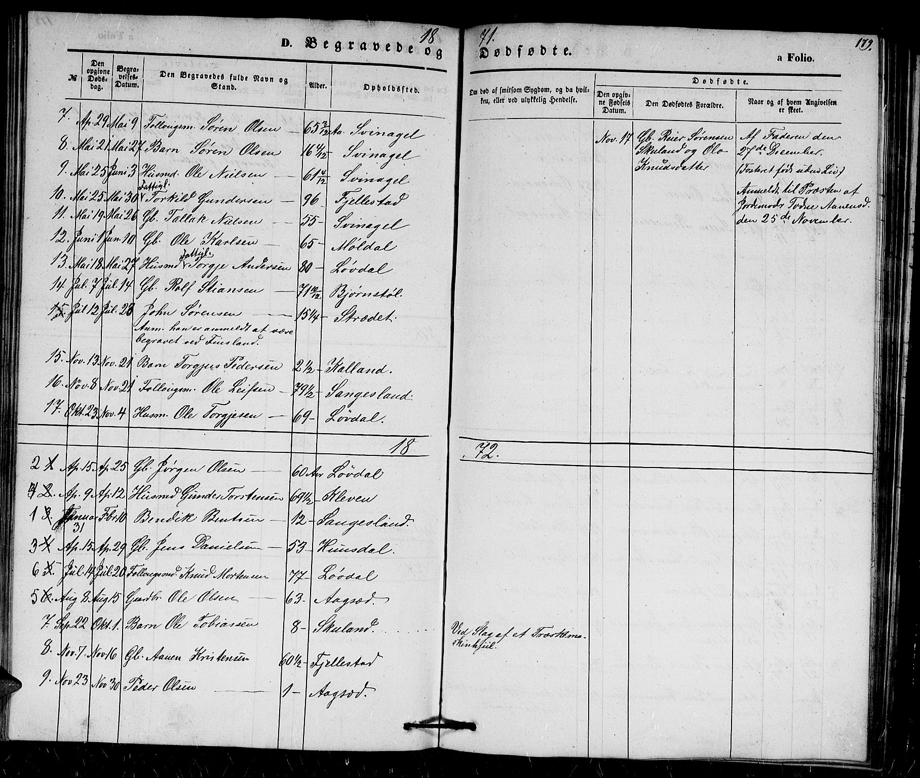 Holum sokneprestkontor, SAK/1111-0022/F/Fb/Fbb/L0002: Parish register (copy) no. B 2, 1847-1874, p. 179
