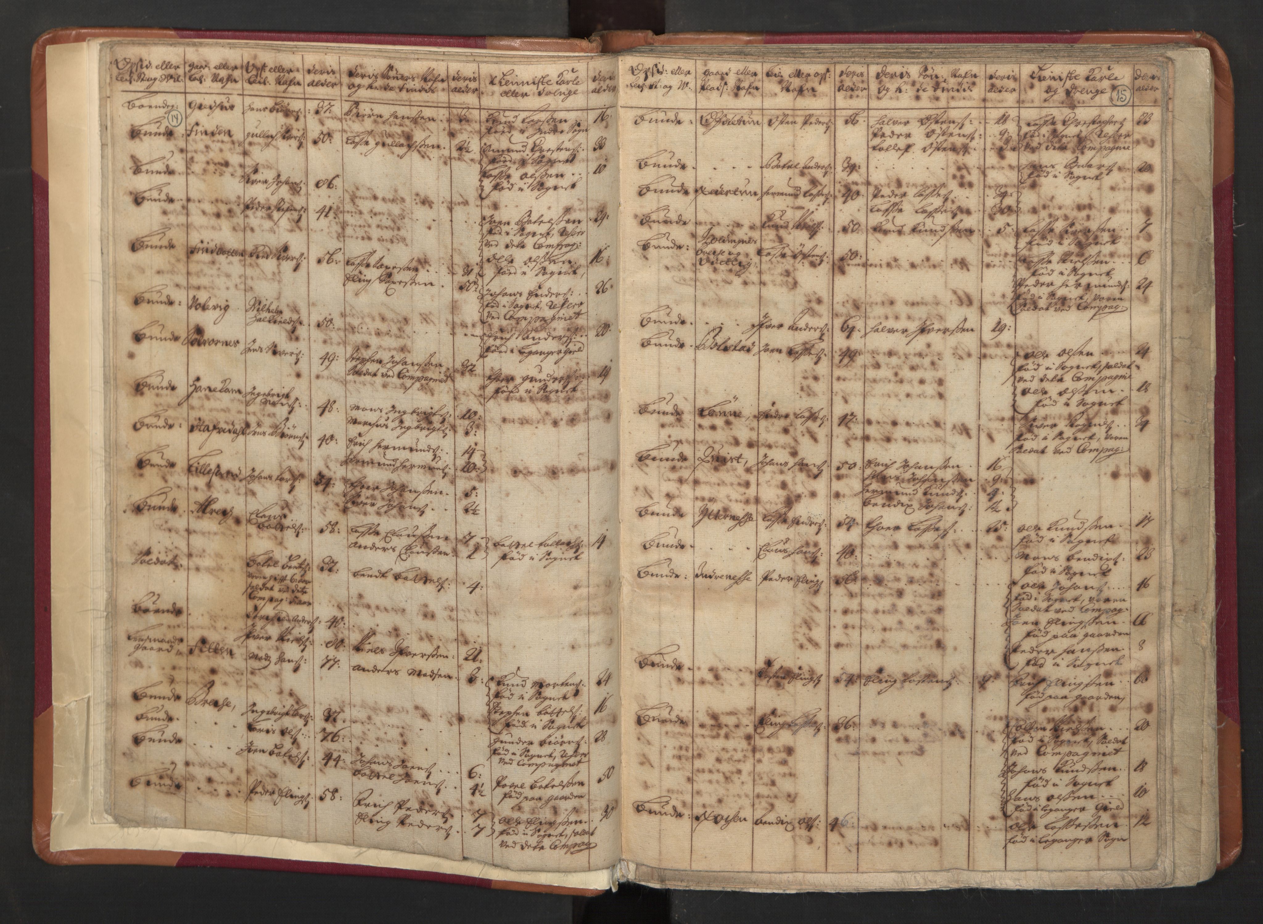 RA, Census (manntall) 1701, no. 8: Ytre Sogn fogderi and Indre Sogn fogderi, 1701, p. 14-15