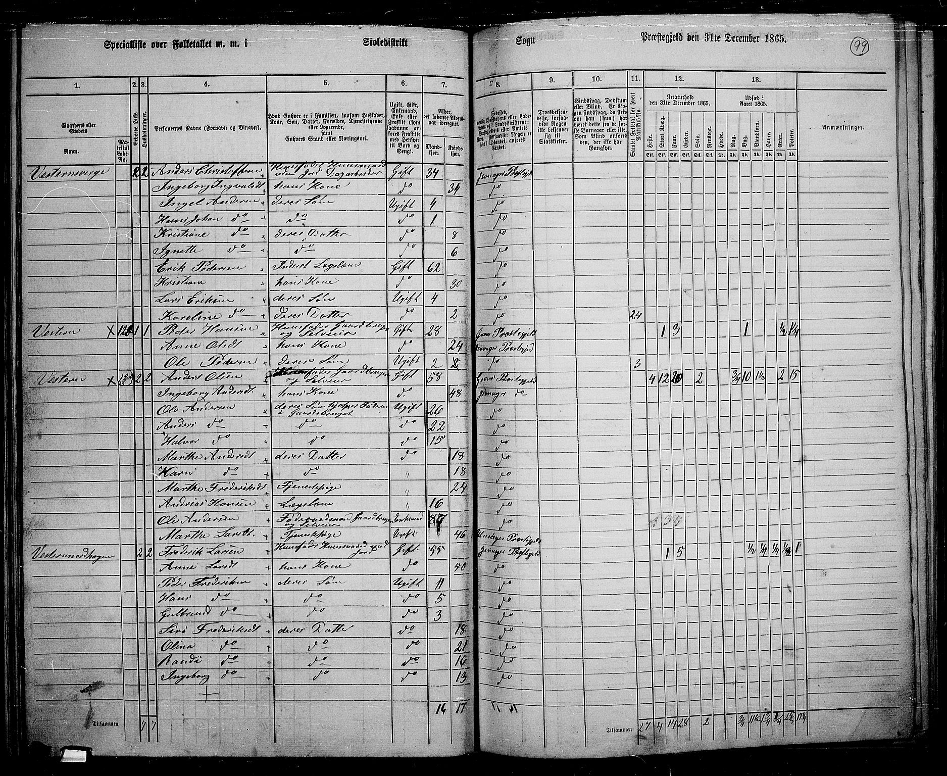 RA, 1865 census for Jevnaker, 1865, p. 97