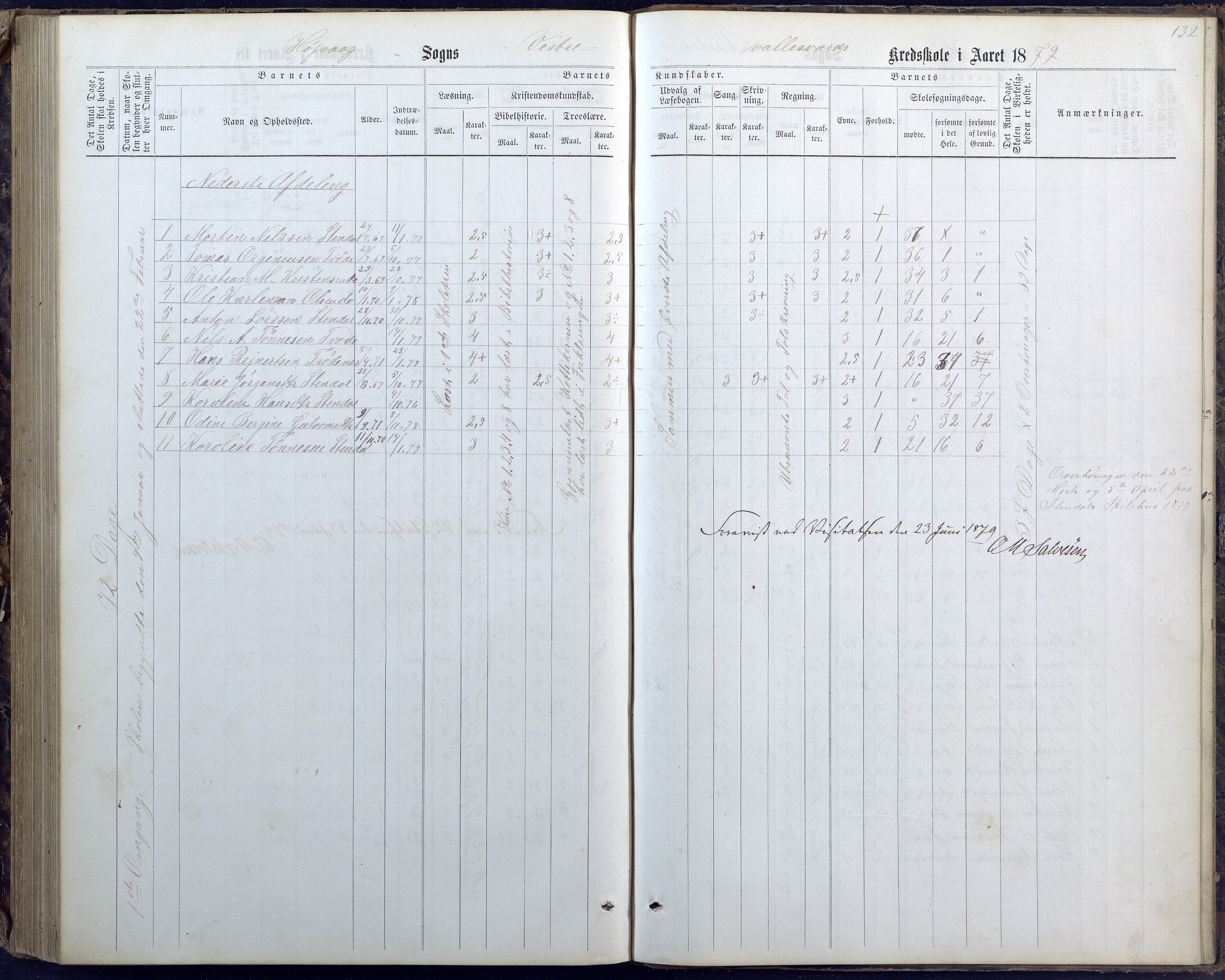 Høvåg kommune, AAKS/KA0927-PK/1/05/L0400: Eksamensprotokoll for Vallesverd skoledistrikt, 1863-1884, p. 132