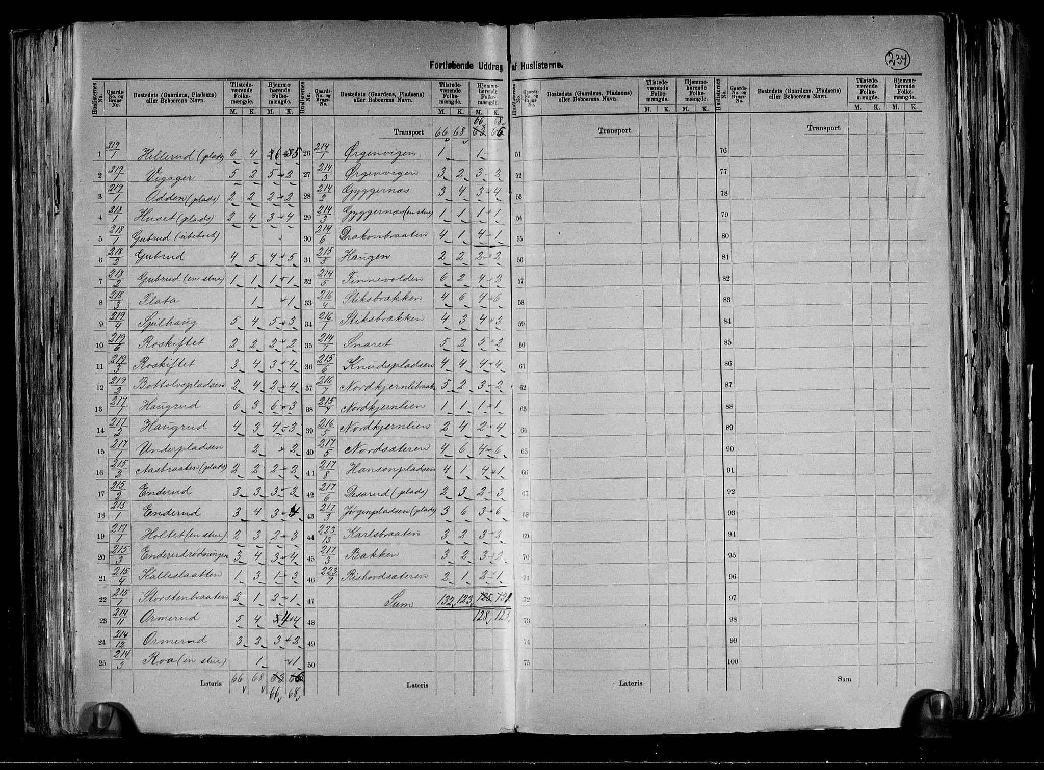 RA, 1891 census for 0621 Sigdal, 1891, p. 47