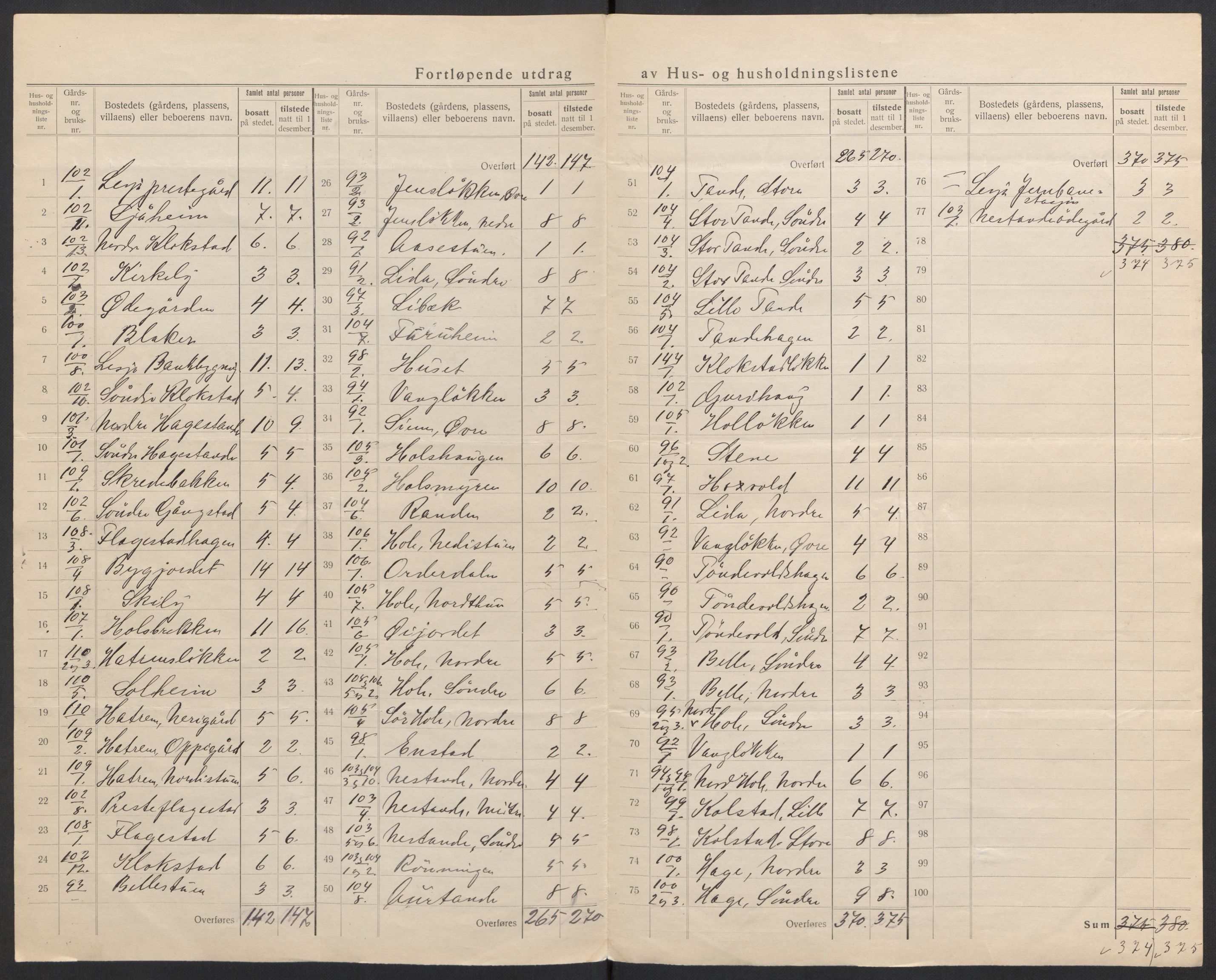 SAH, 1920 census for Lesja, 1920, p. 26