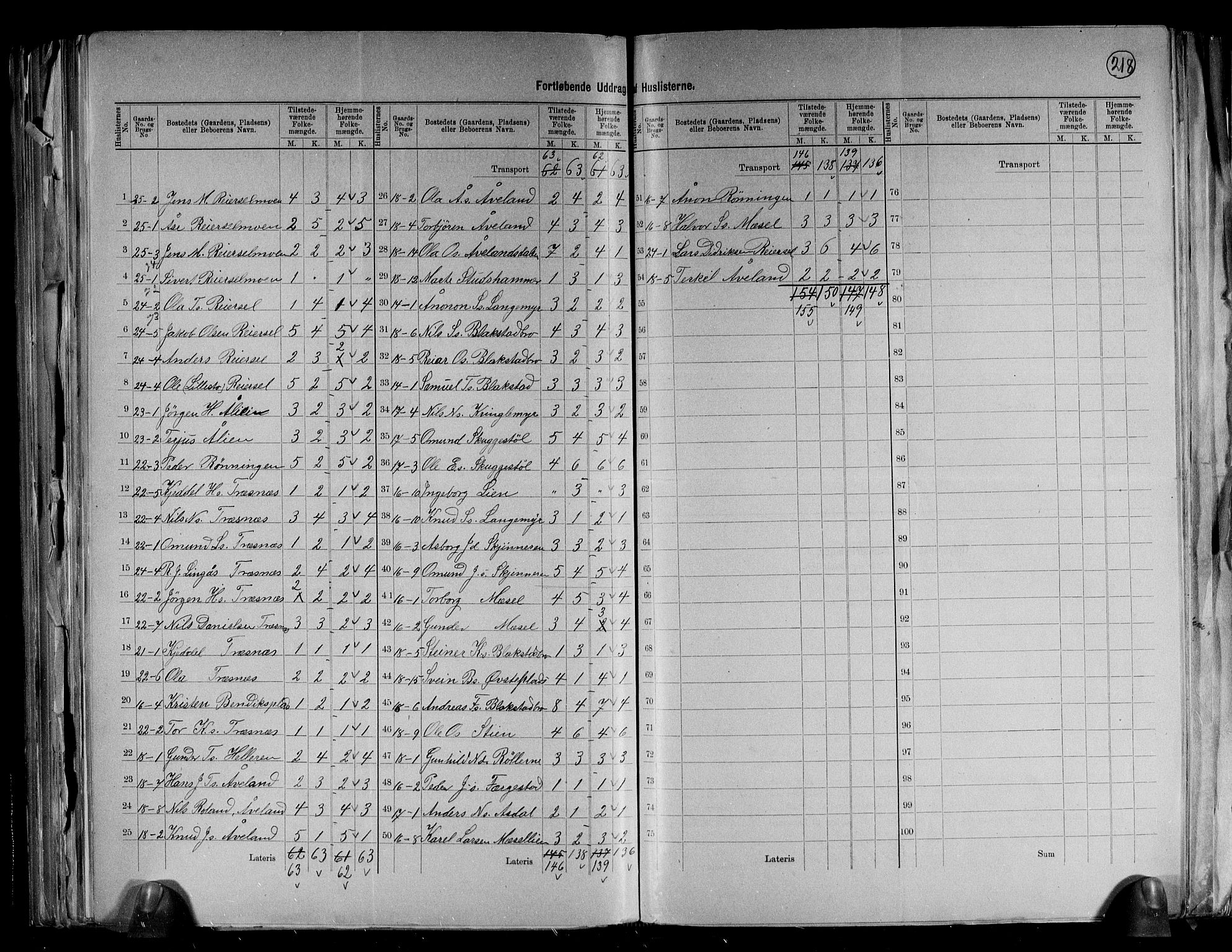 RA, 1891 census for 0919 Froland, 1891, p. 9
