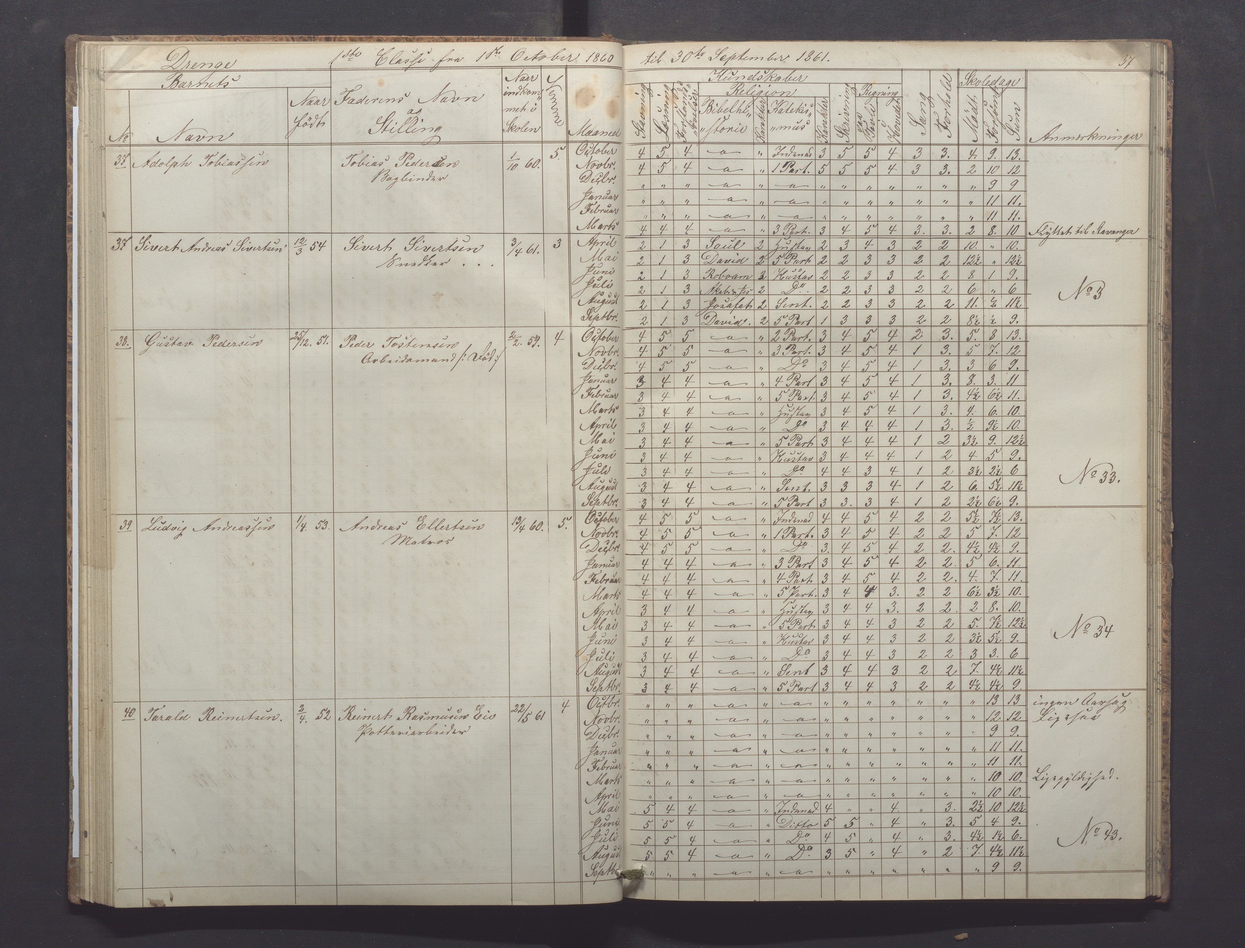 Egersund kommune (Ladested) - Egersund almueskole/folkeskole, IKAR/K-100521/H/L0008: Skoleprotokoll - Almueskolen, 1. klasse, 1859-1862, p. 37