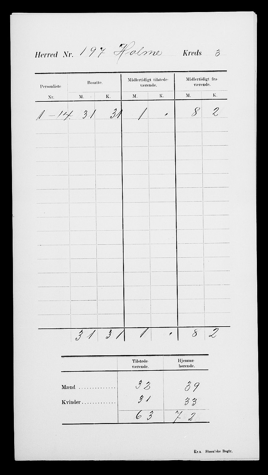 SAK, 1900 census for Holum, 1900, p. 7