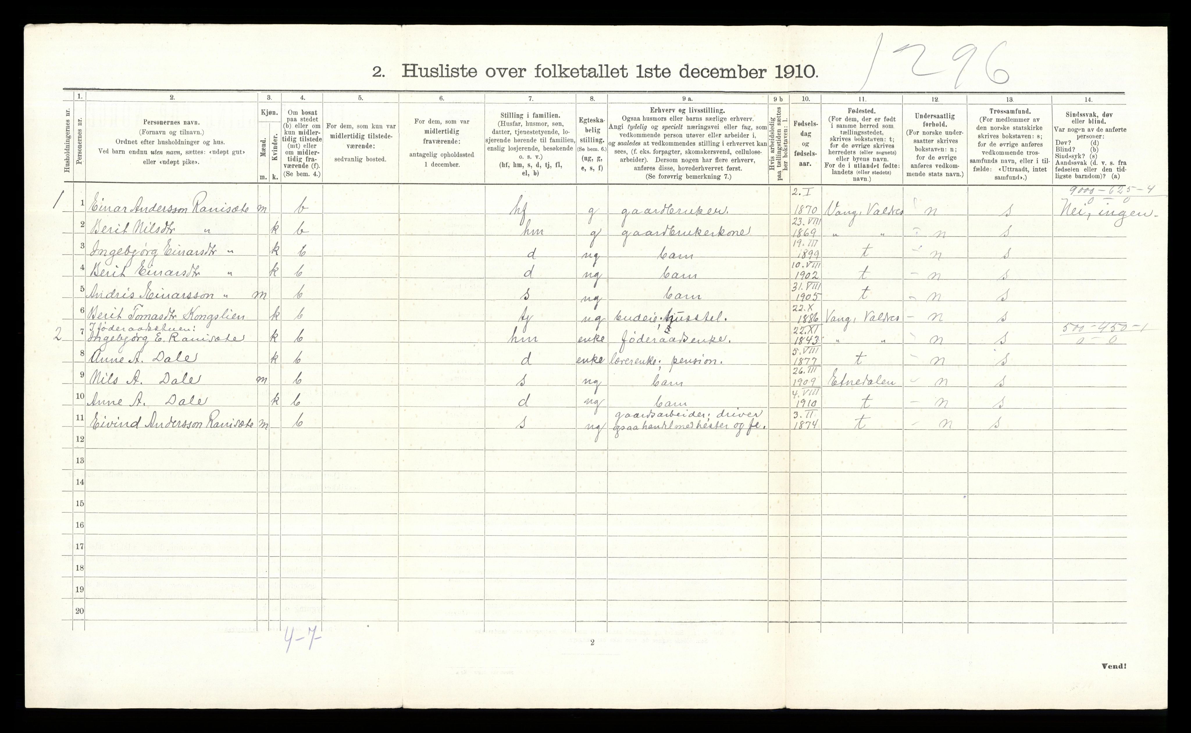 RA, 1910 census for Vestre Slidre, 1910, p. 154