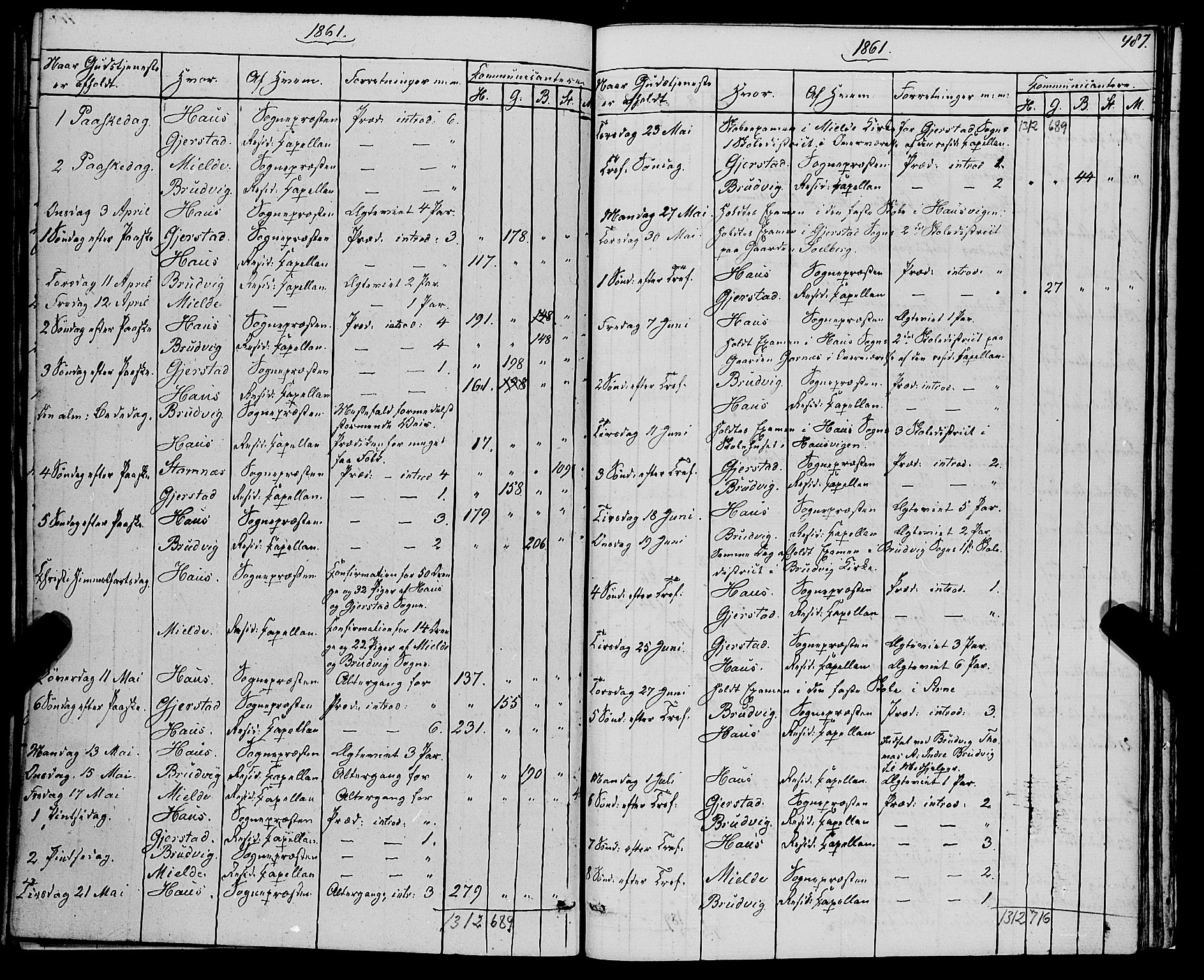 Haus sokneprestembete, SAB/A-75601/H/Haa: Parish register (official) no. A 17, 1858-1870, p. 487