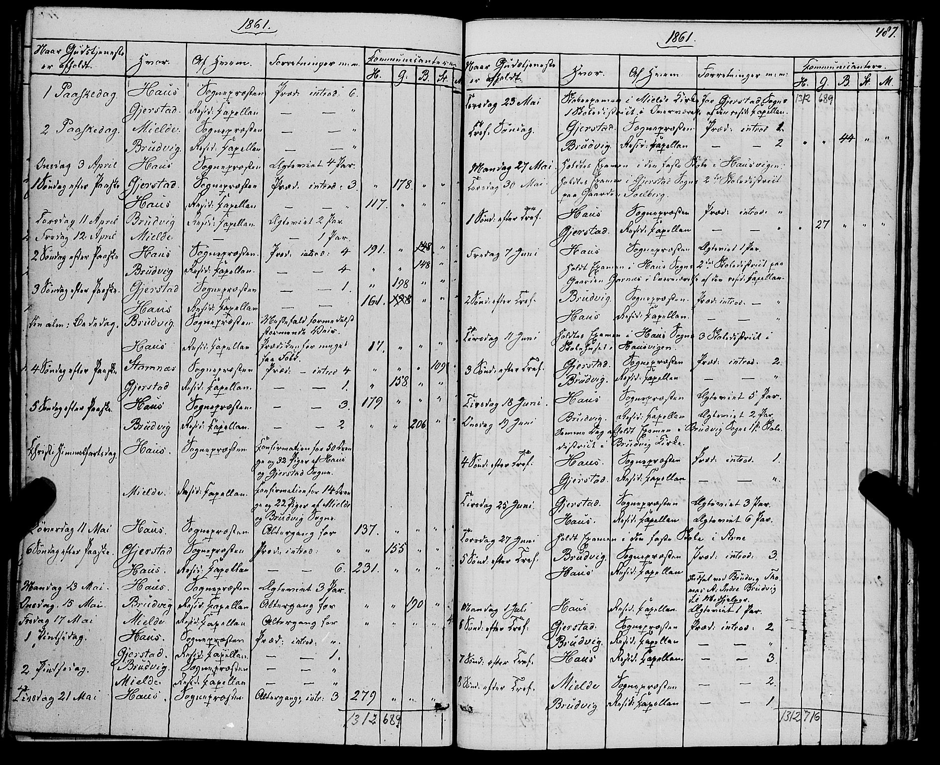 Haus sokneprestembete, AV/SAB-A-75601/H/Haa: Parish register (official) no. A 17, 1858-1870, p. 487