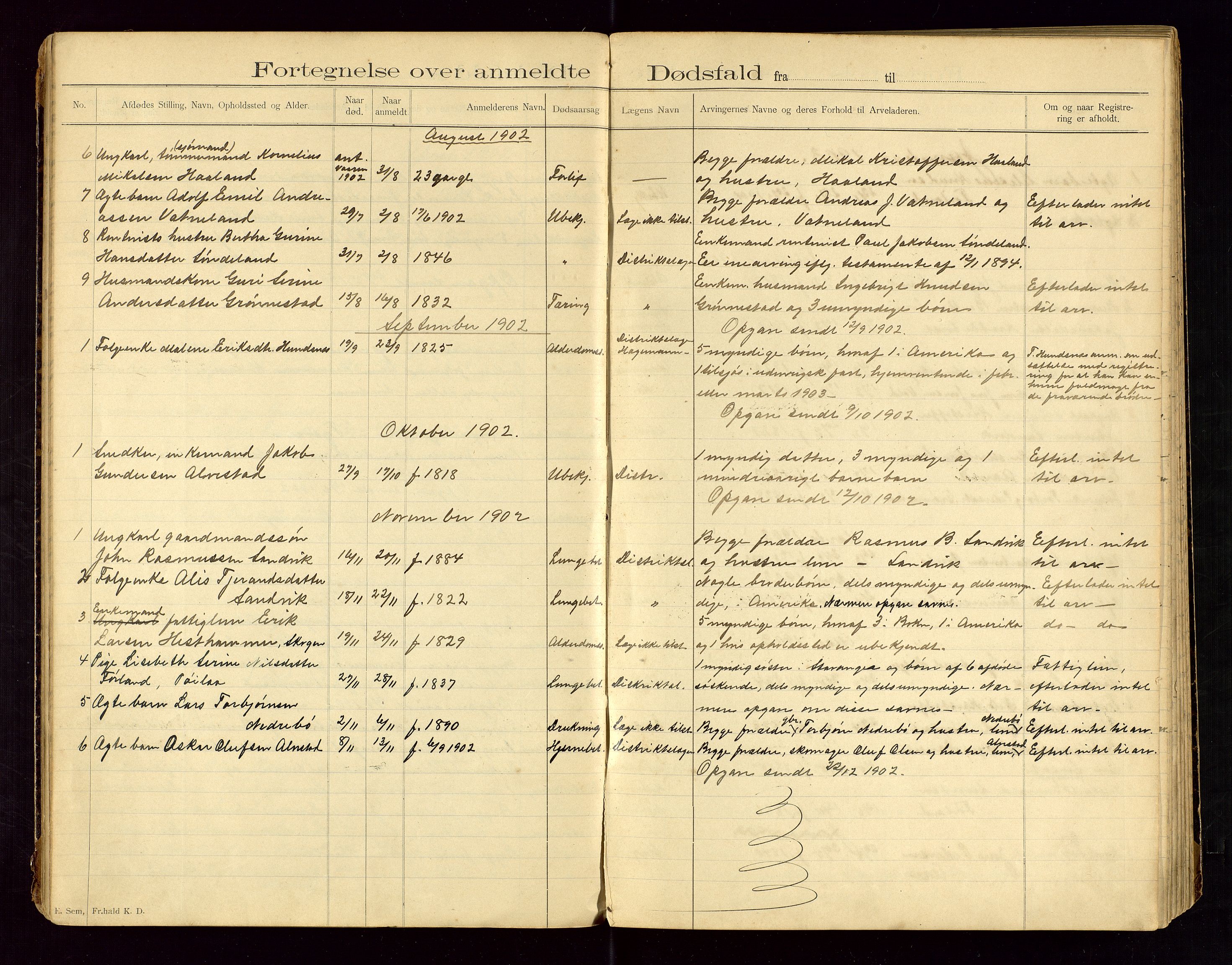 Tysvær lensmannskontor, AV/SAST-A-100192/Gga/L0002: "Dødsfalds-Protokol for Lensmanden i Tysvær Lensmandsdistrikt", 1897-1916