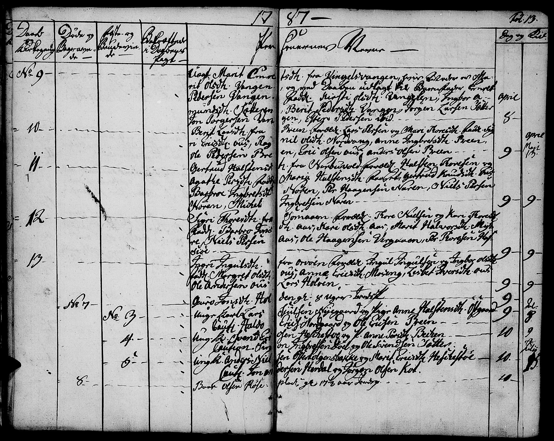 Tolga prestekontor, AV/SAH-PREST-062/K/L0003: Parish register (official) no. 3, 1786-1814, p. 13