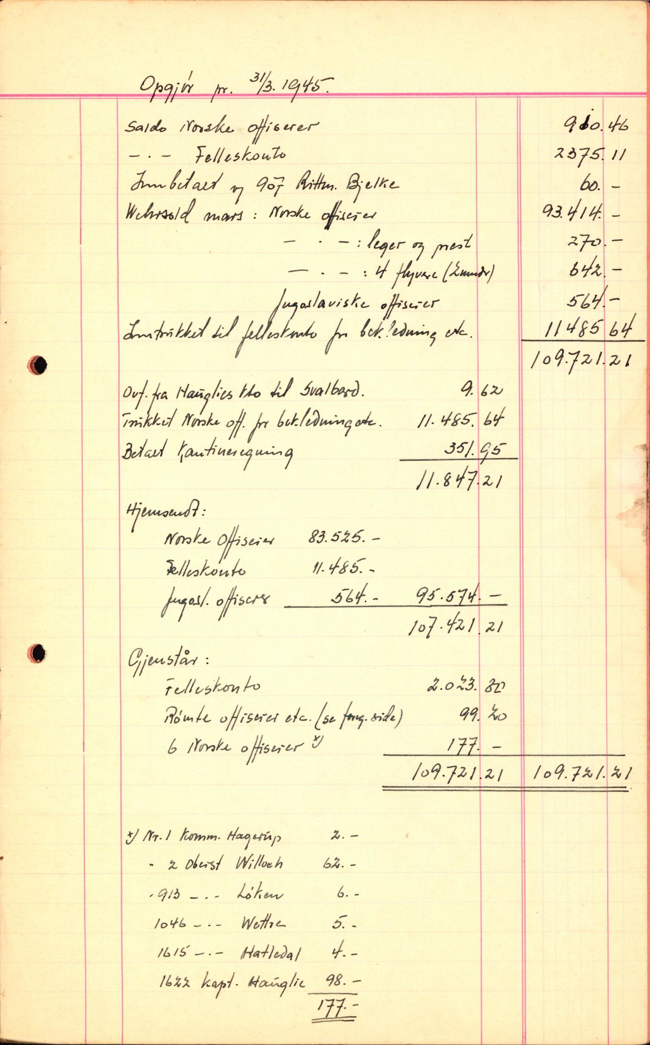 Forsvaret, Forsvarets krigshistoriske avdeling, AV/RA-RAFA-2017/Y/Yf/L0203: II-C-11-2105  -  Norske offiserer i krigsfangenskap, 1940-1948, p. 262