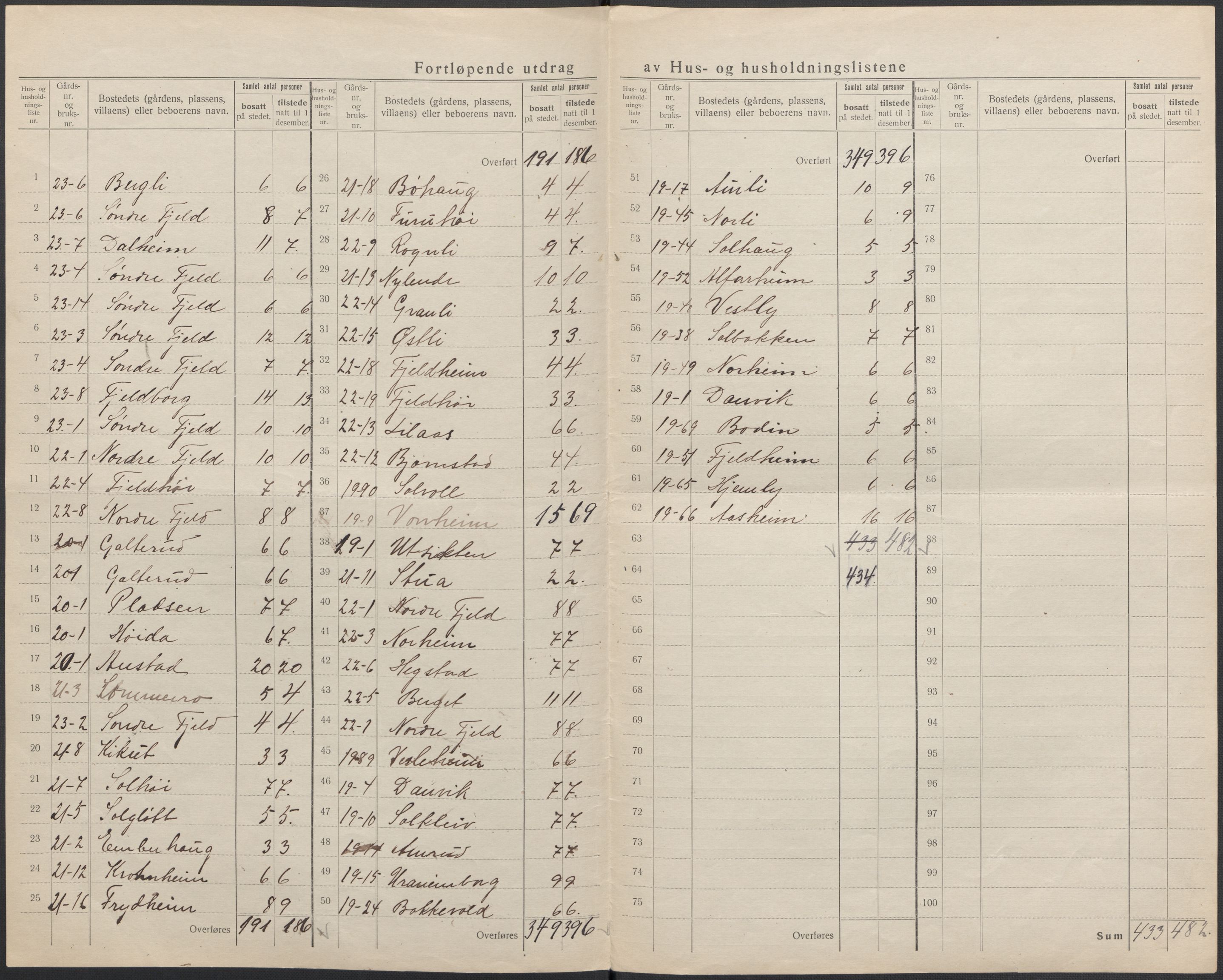 SAKO, 1920 census for Skoger, 1920, p. 24