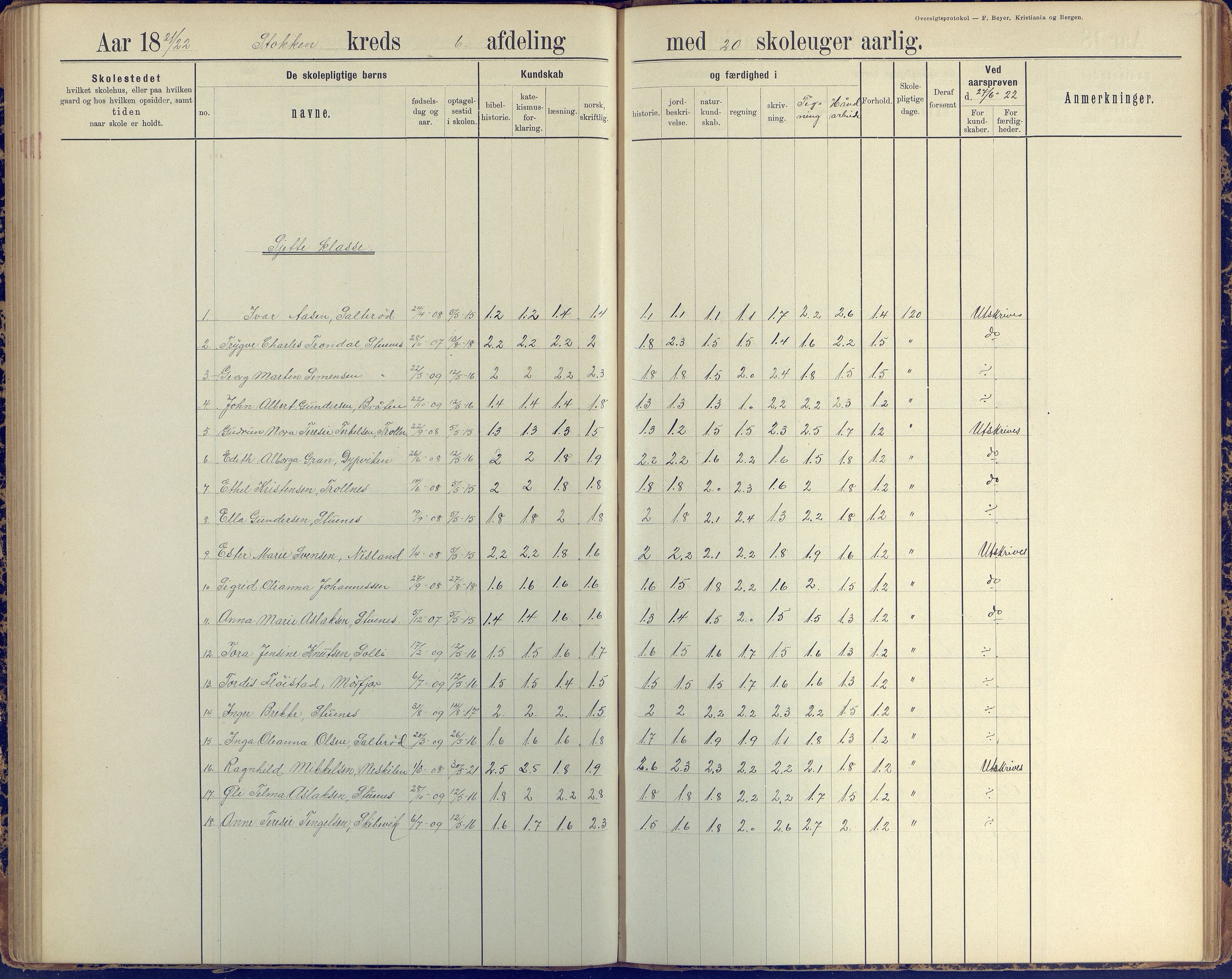 Stokken kommune, AAKS/KA0917-PK/04/04c/L0010: Skoleprotokoll  øverste  avd., 1891-1938