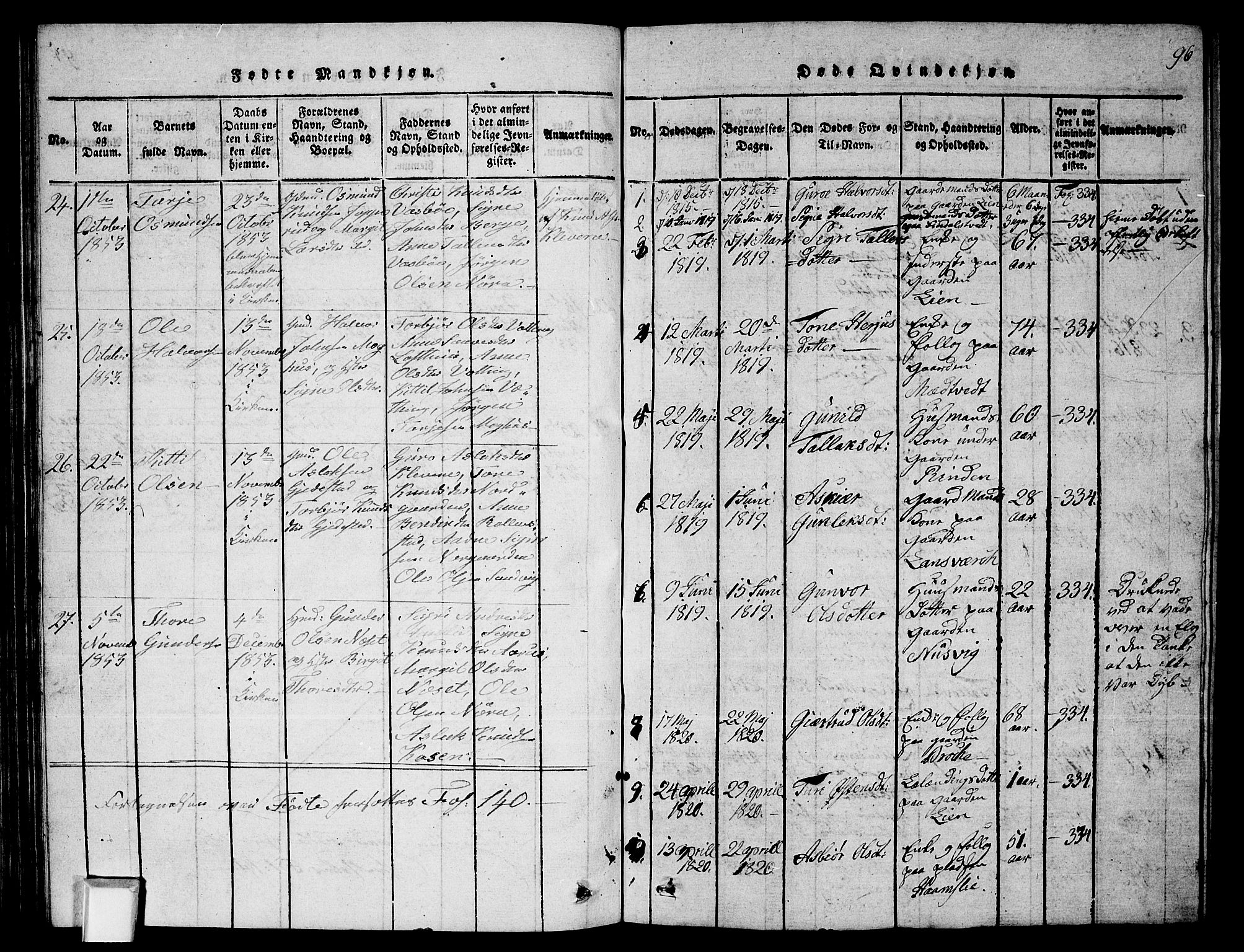 Fyresdal kirkebøker, SAKO/A-263/G/Ga/L0002: Parish register (copy) no. I 2, 1815-1857, p. 96