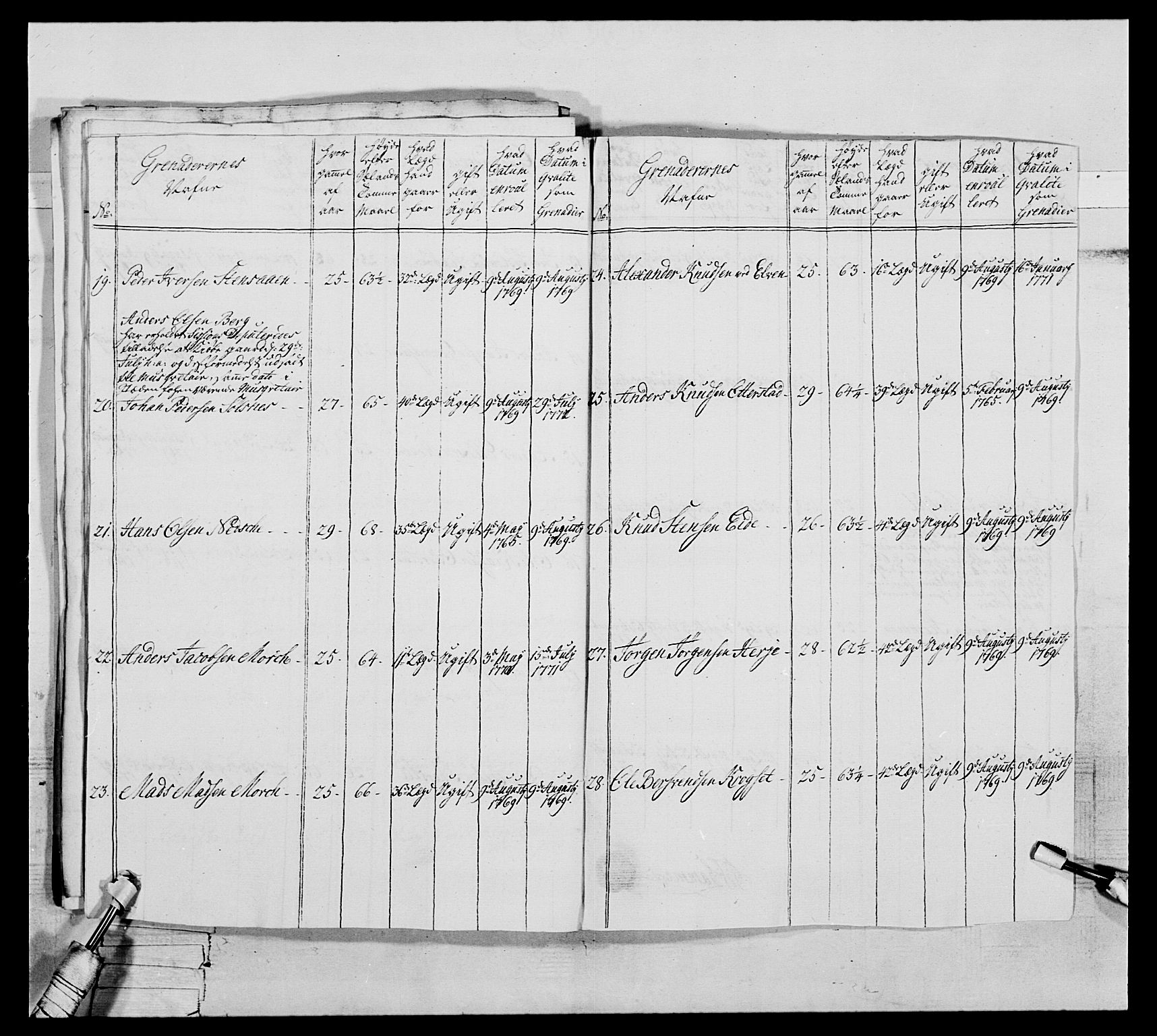 Generalitets- og kommissariatskollegiet, Det kongelige norske kommissariatskollegium, AV/RA-EA-5420/E/Eh/L0076: 2. Trondheimske nasjonale infanteriregiment, 1766-1773, p. 211