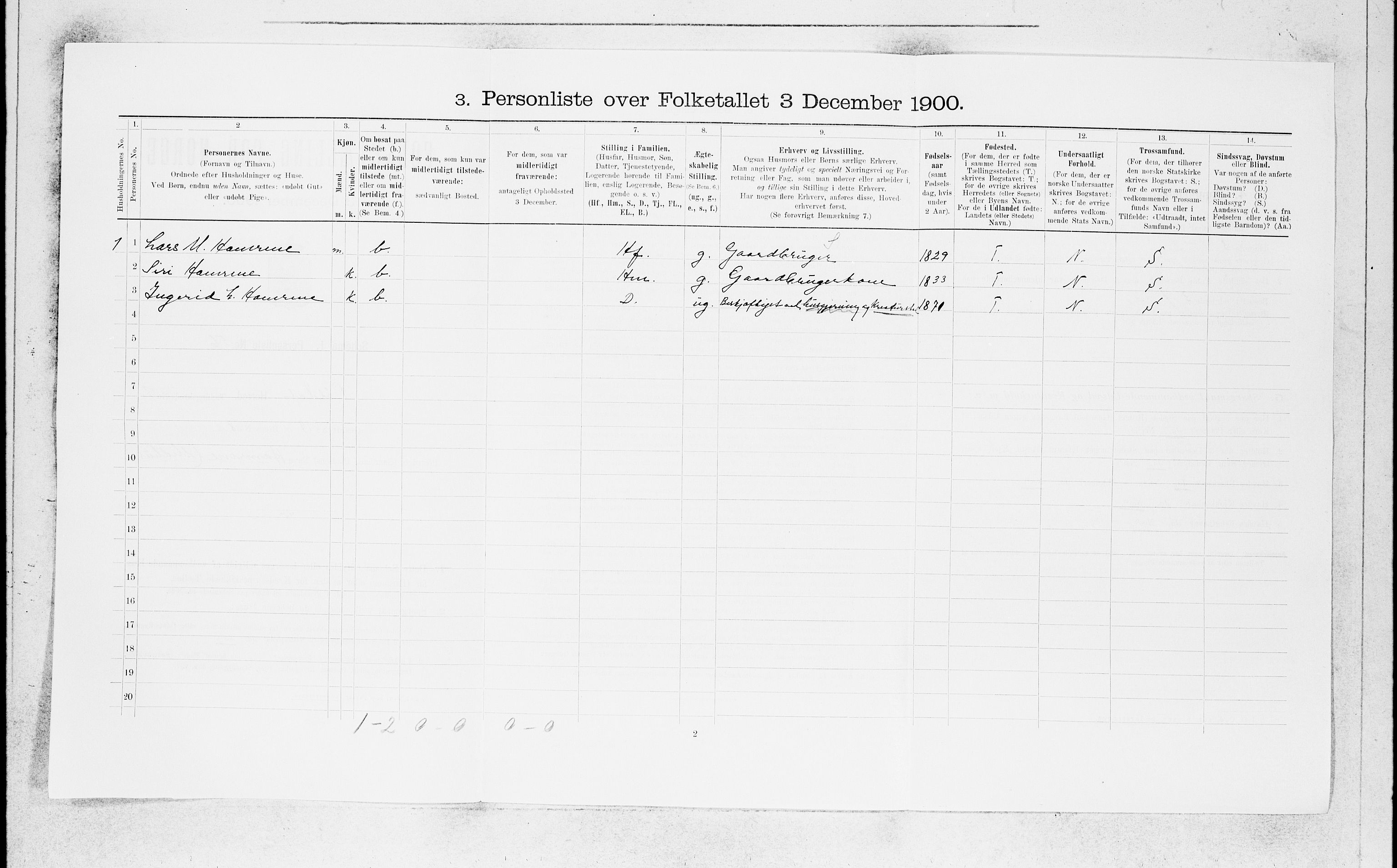 SAB, 1900 census for Røldal, 1900, p. 120