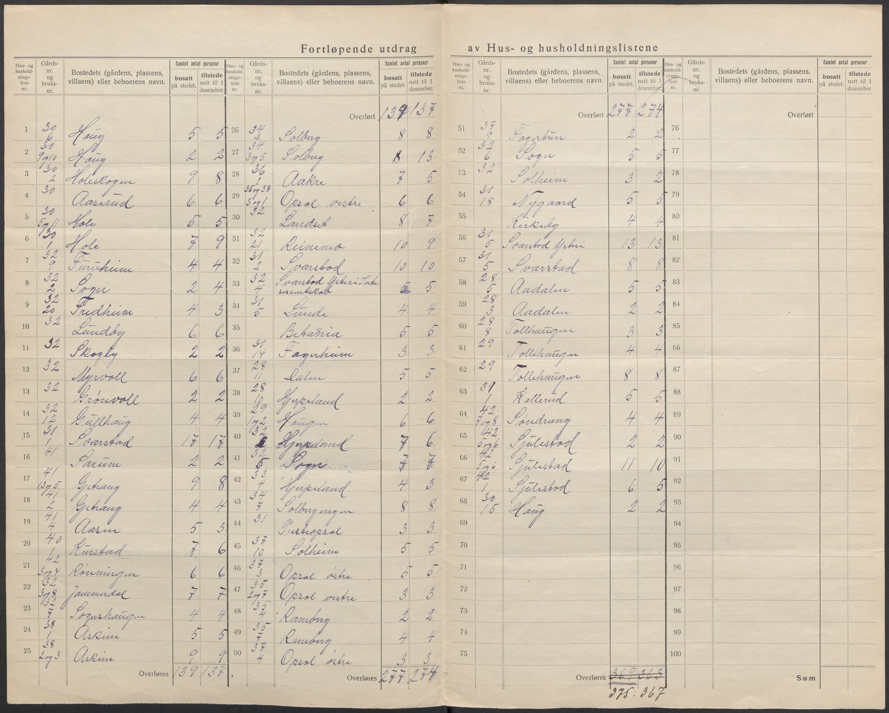 SAKO, 1920 census for Lardal, 1920, p. 24