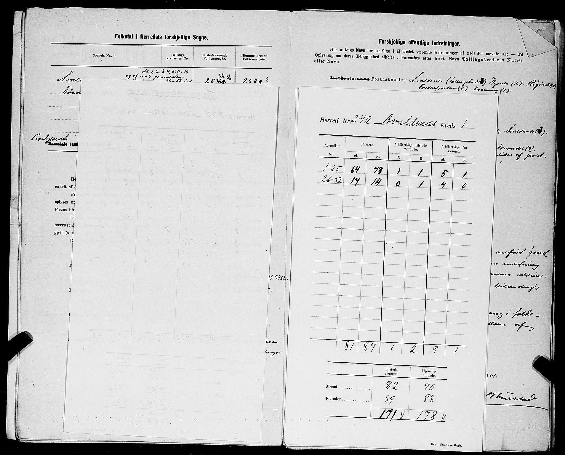 SAST, 1900 census for Avaldsnes, 1900, p. 13