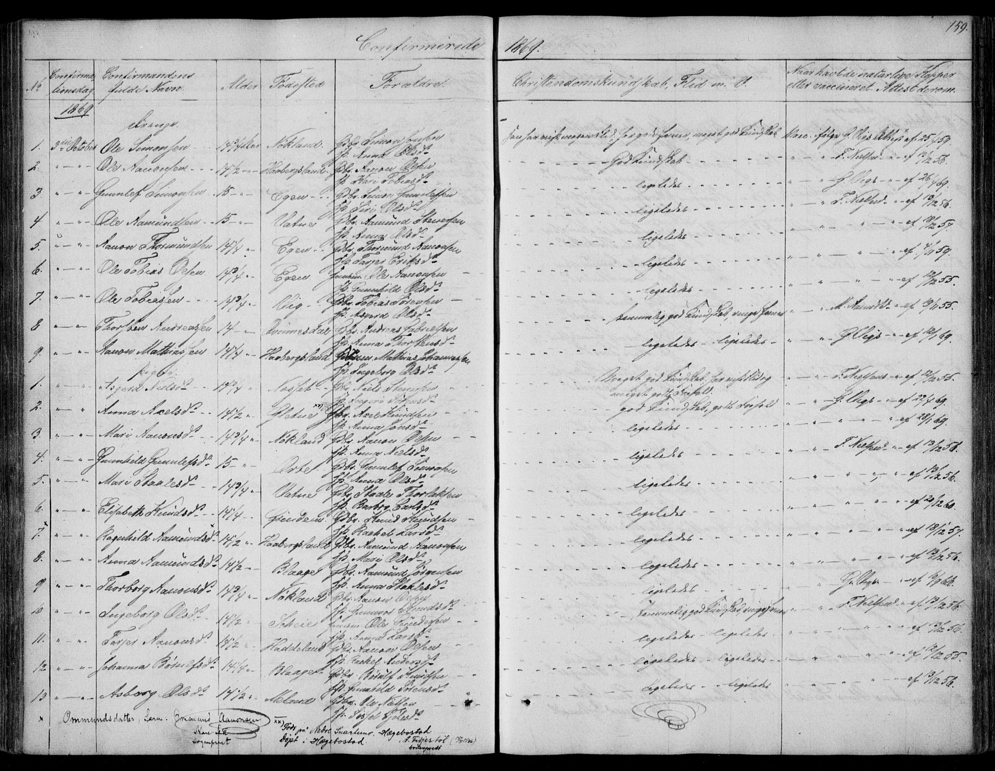 Hægebostad sokneprestkontor, SAK/1111-0024/F/Fa/Fab/L0002: Parish register (official) no. A 2, 1836-1872, p. 159