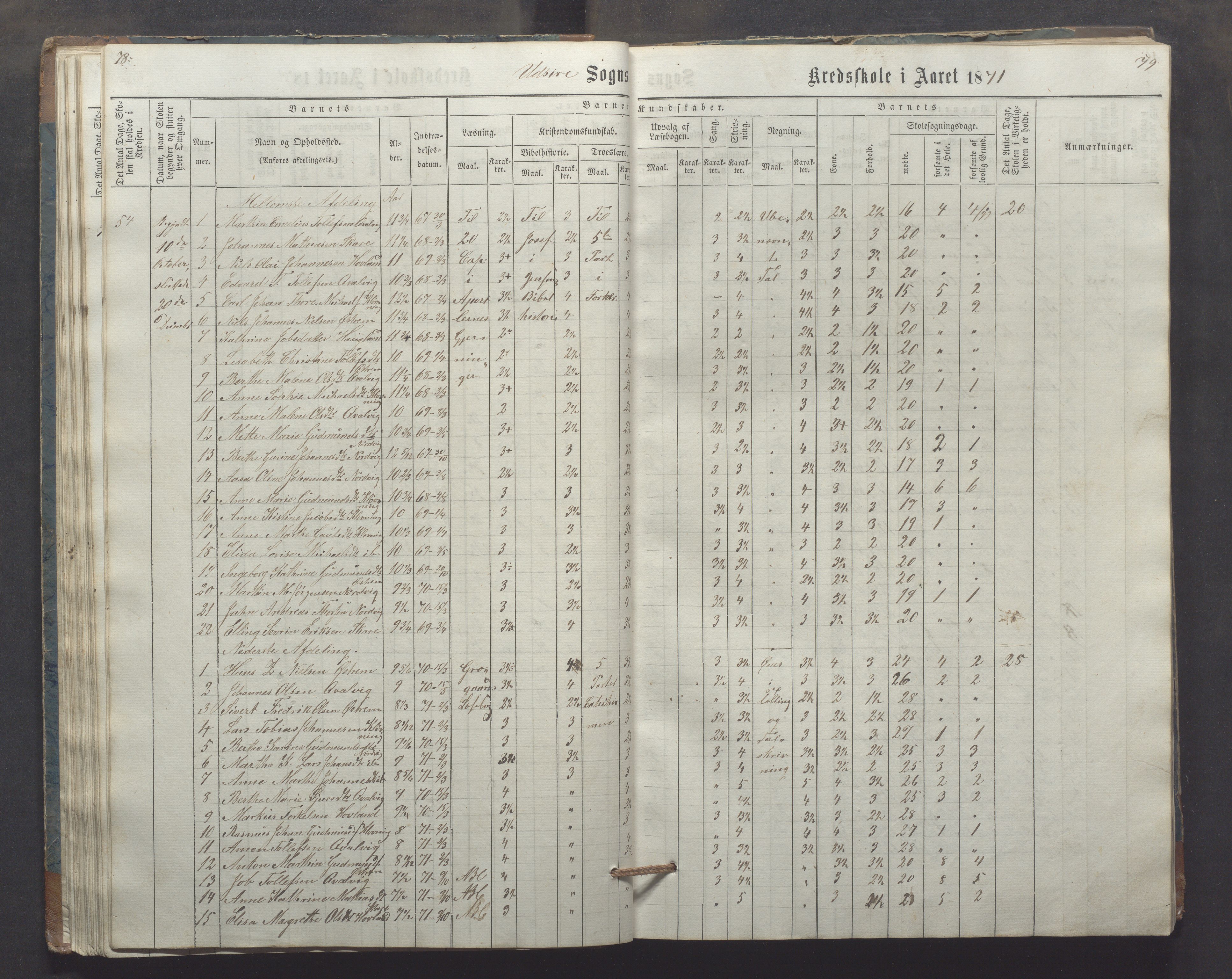 Utsira kommune - Utsira skole, IKAR/K-102080/H/L0003: Skoleprotokoll, 1863-1883, p. 78-79