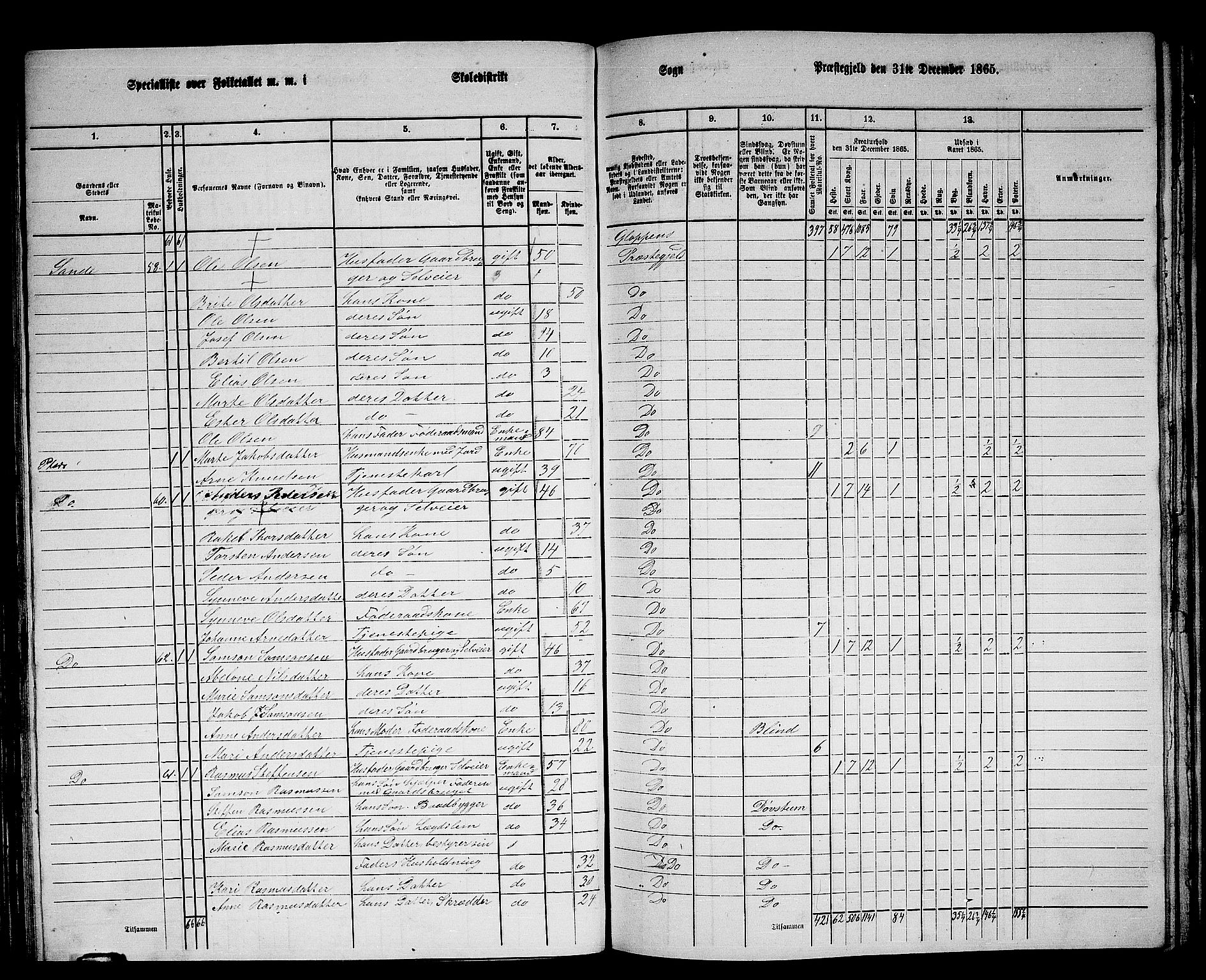 RA, 1865 census for Gloppen, 1865, p. 82