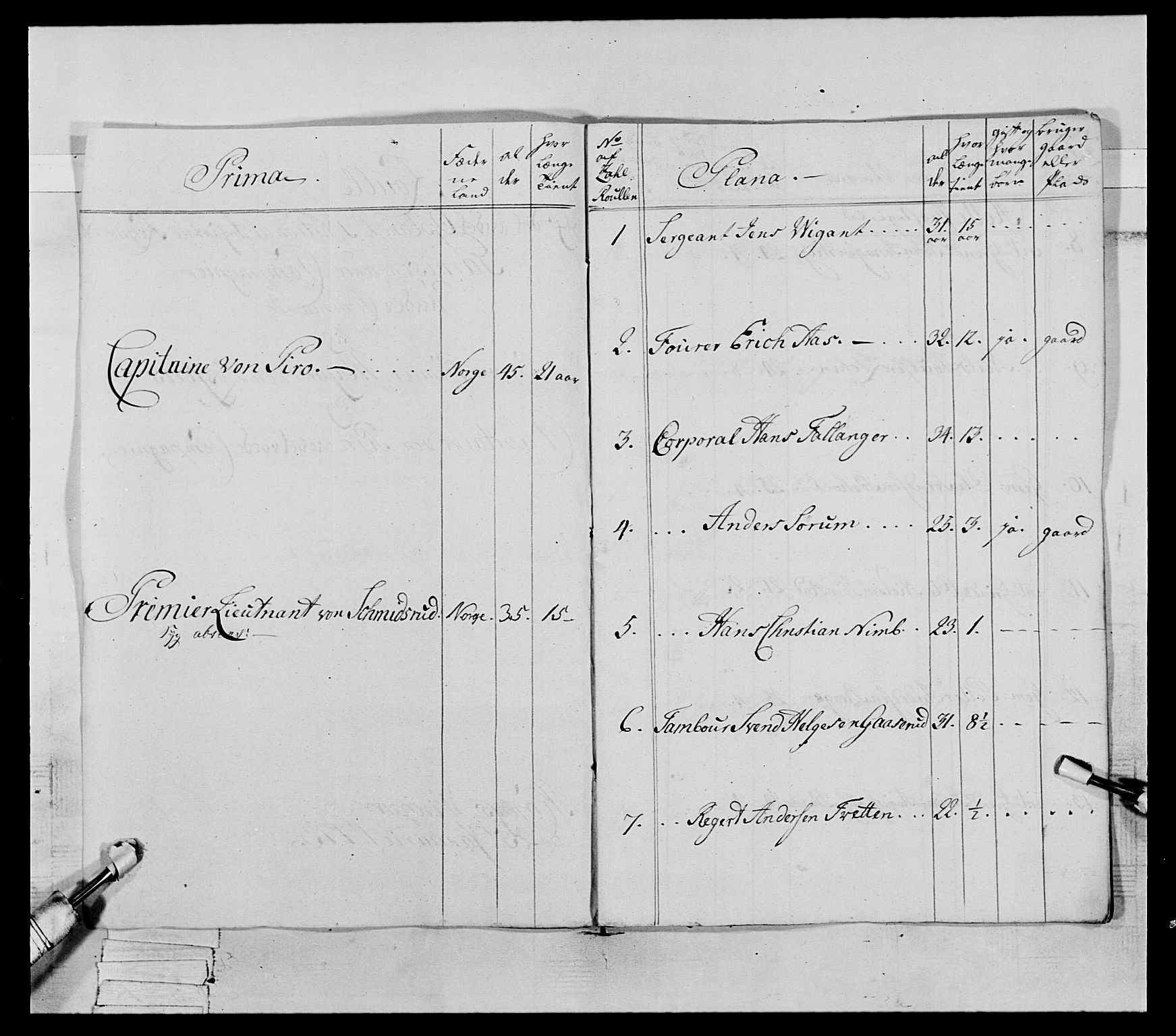 Generalitets- og kommissariatskollegiet, Det kongelige norske kommissariatskollegium, AV/RA-EA-5420/E/Eh/L0063: 2. Opplandske nasjonale infanteriregiment, 1773, p. 7