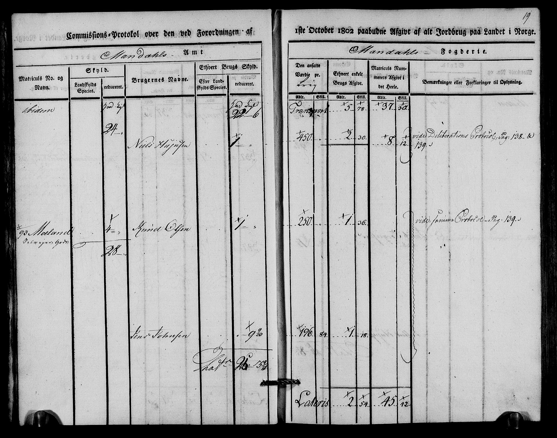 Rentekammeret inntil 1814, Realistisk ordnet avdeling, AV/RA-EA-4070/N/Ne/Nea/L0089: Mandal fogderi. Kommisjonsprotokoll "Nr. 3", for Valle, Spangereid, Konsmo og Vigmostad sogn, 1803, p. 12