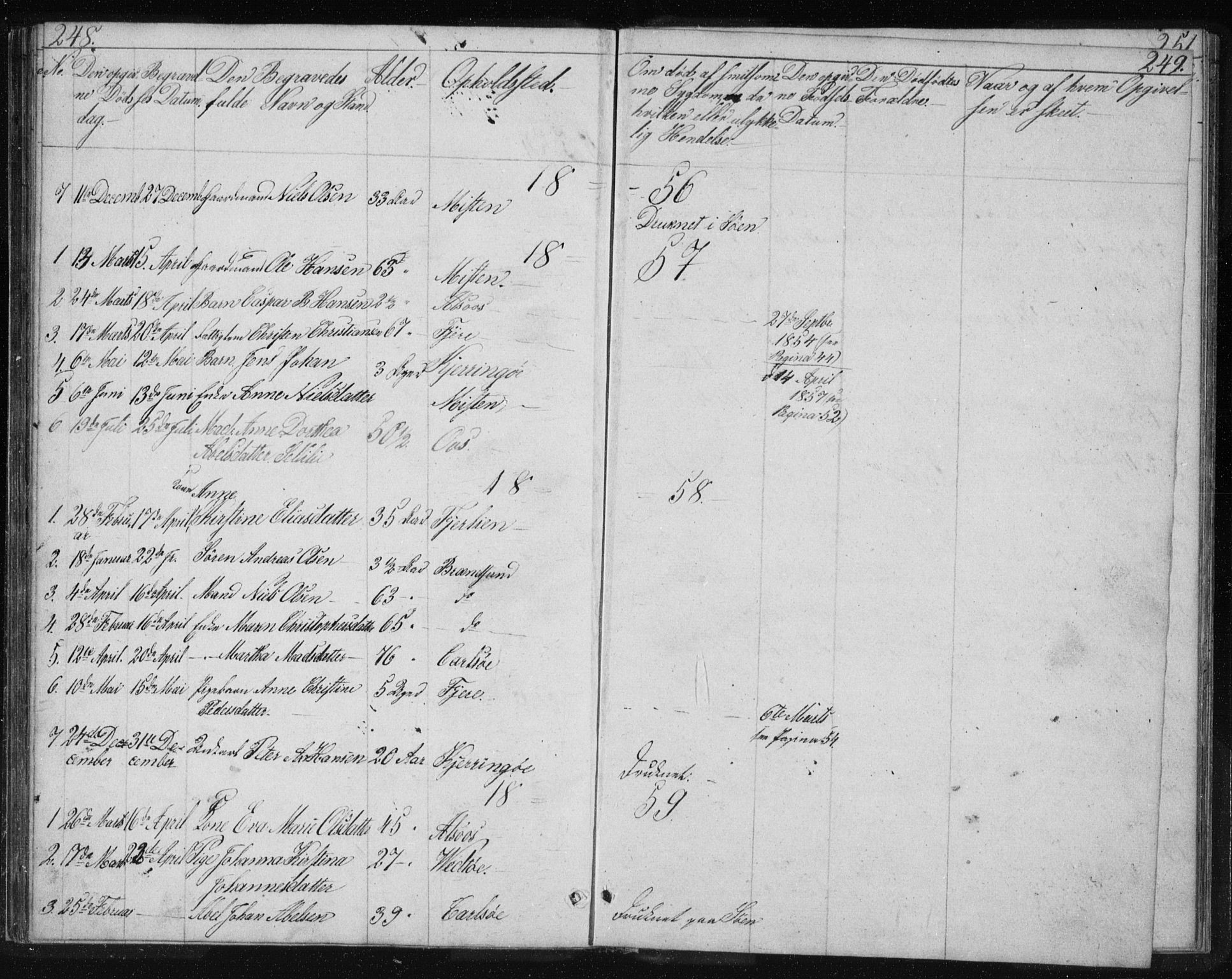 Ministerialprotokoller, klokkerbøker og fødselsregistre - Nordland, SAT/A-1459/803/L0074: Parish register (copy) no. 803C01, 1845-1866, p. 248-249